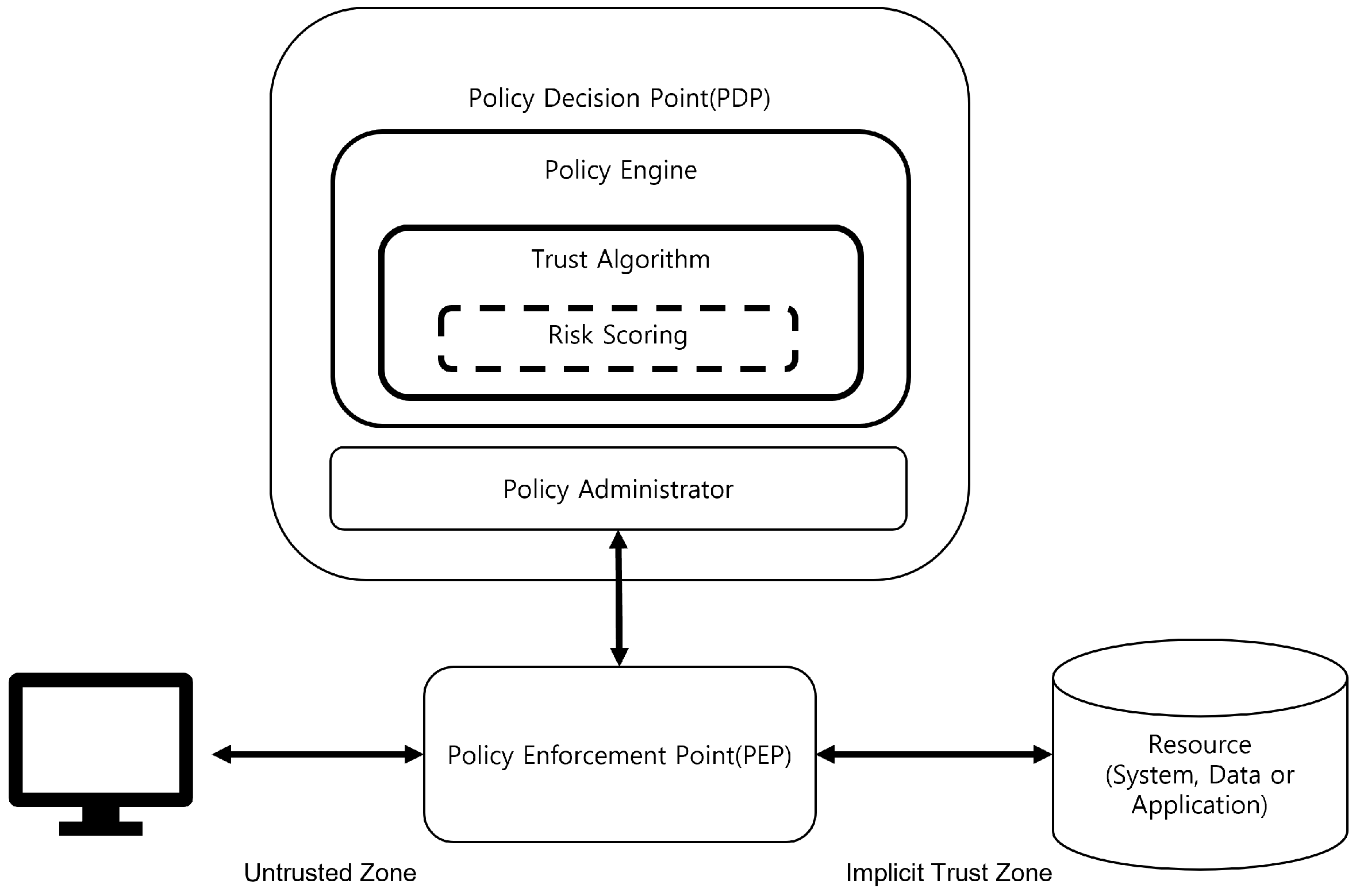 Electronics 12 01906 g003