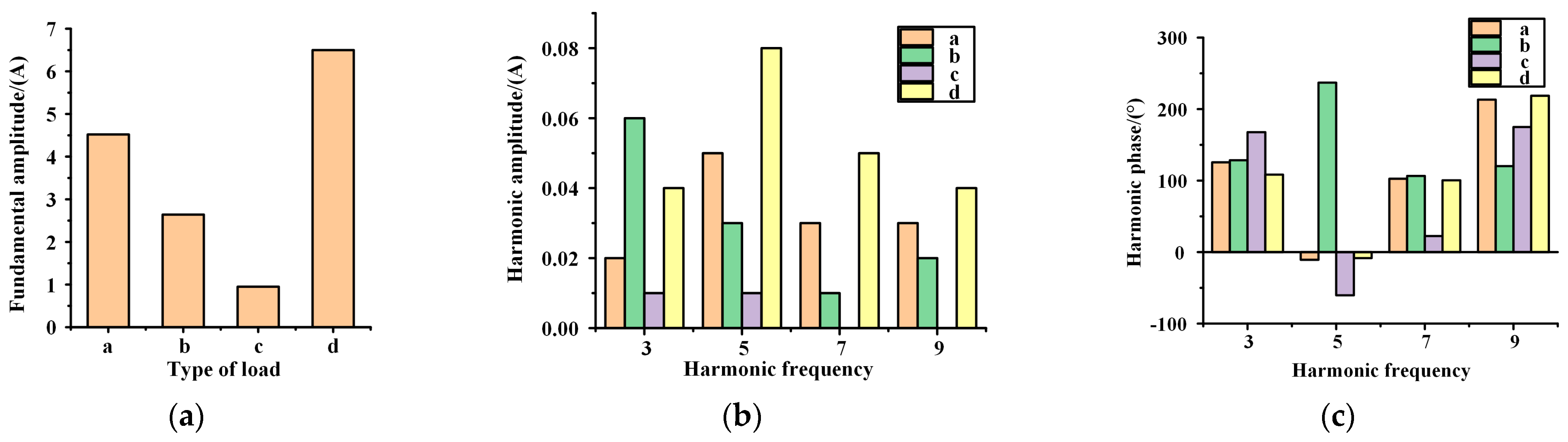 Electronics 12 01909 g003