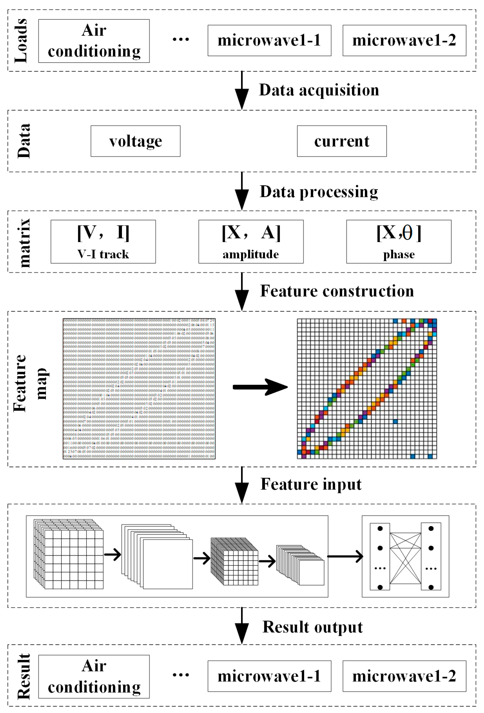 Electronics 12 01909 g008
