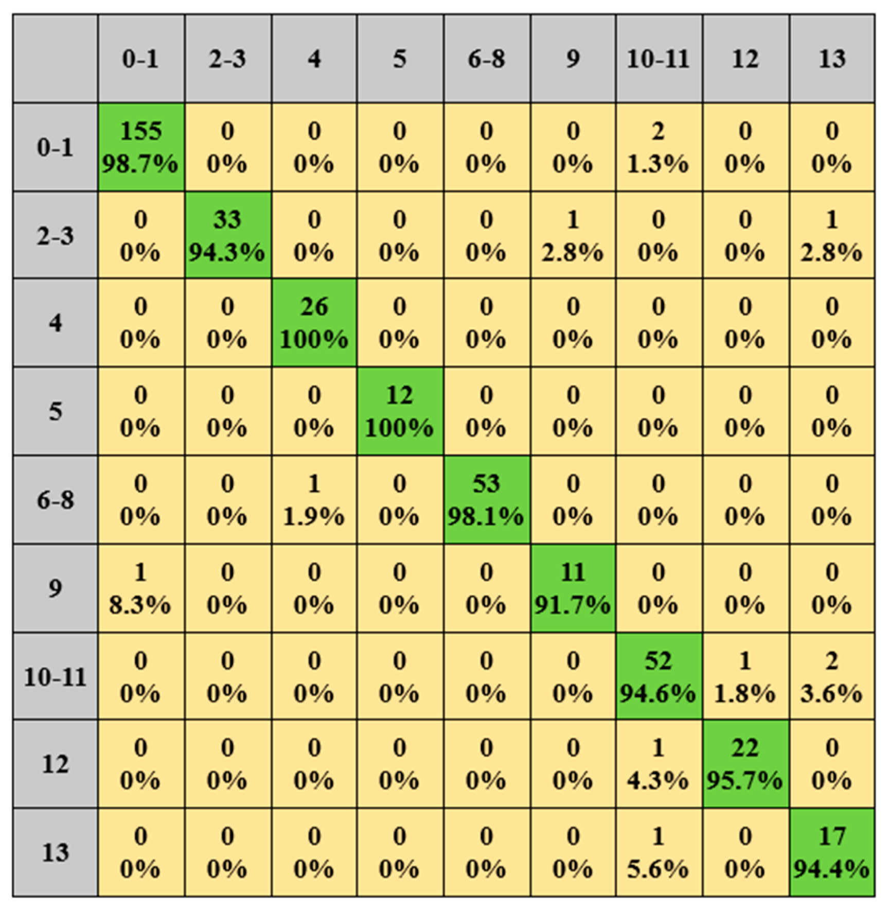 Electronics 12 01909 g009
