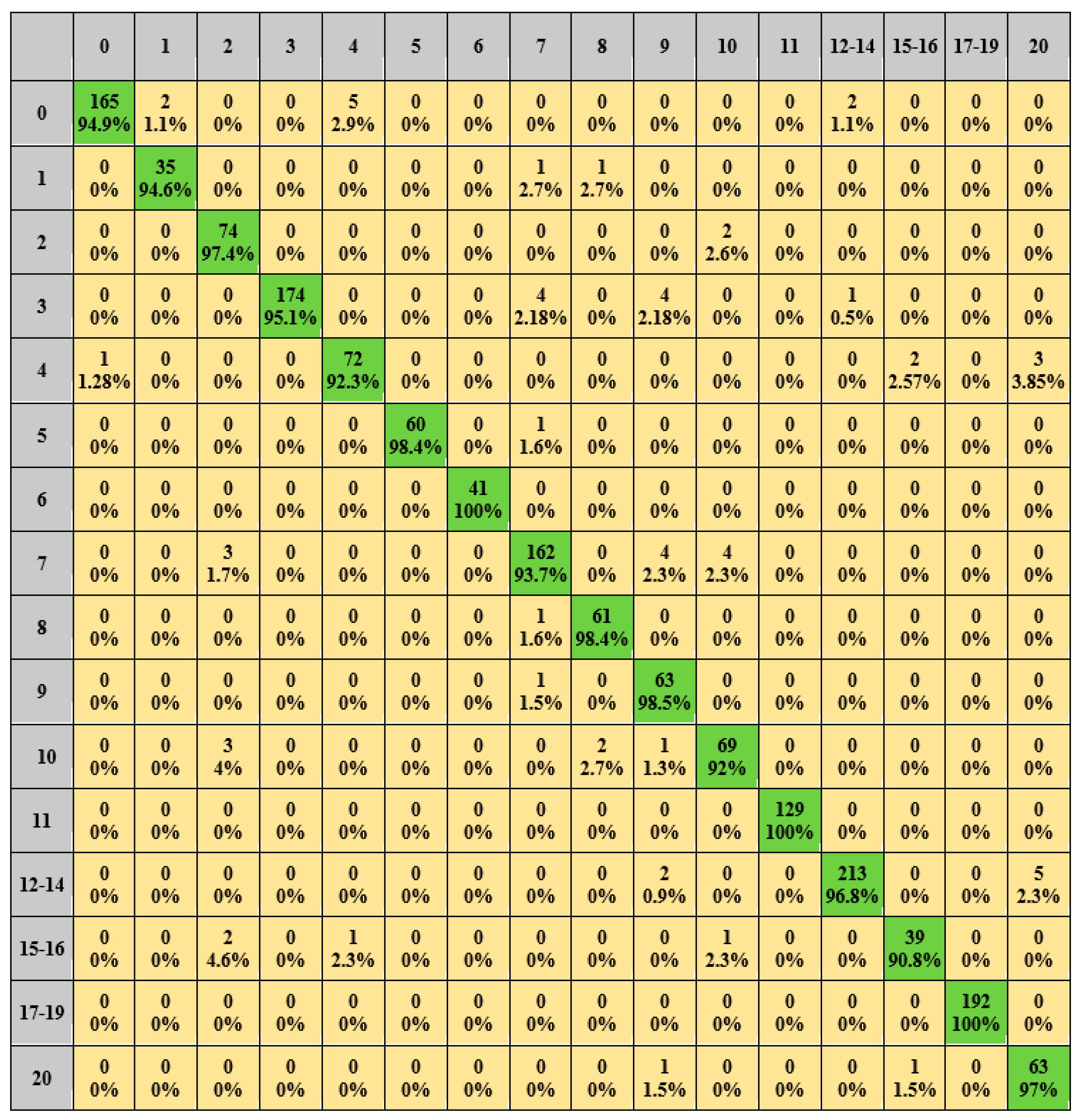 Electronics 12 01909 g012