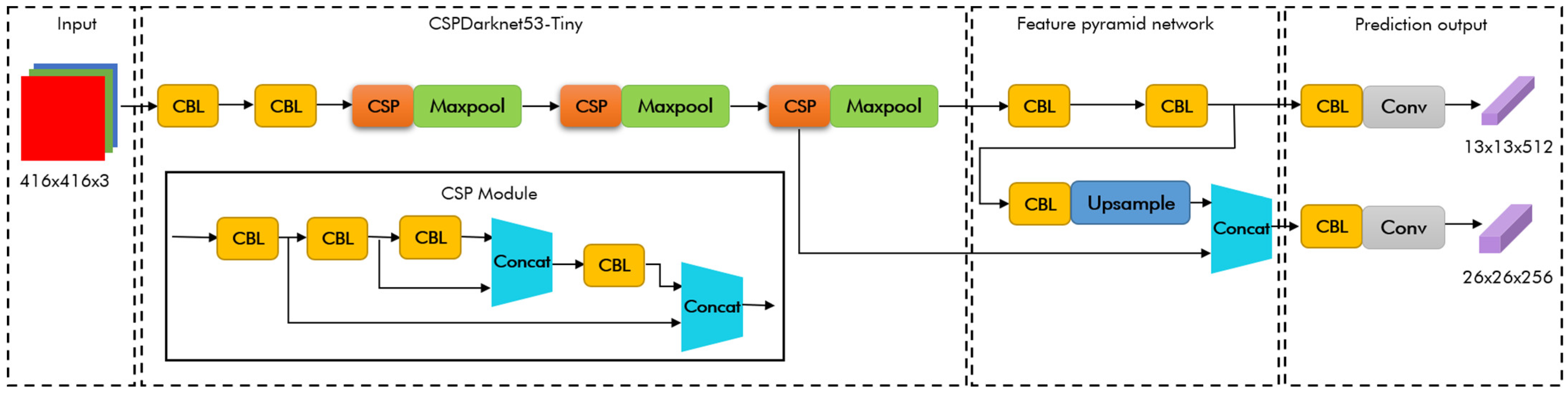 Electronics 12 01911 g001 Electronics 12 01911 g001