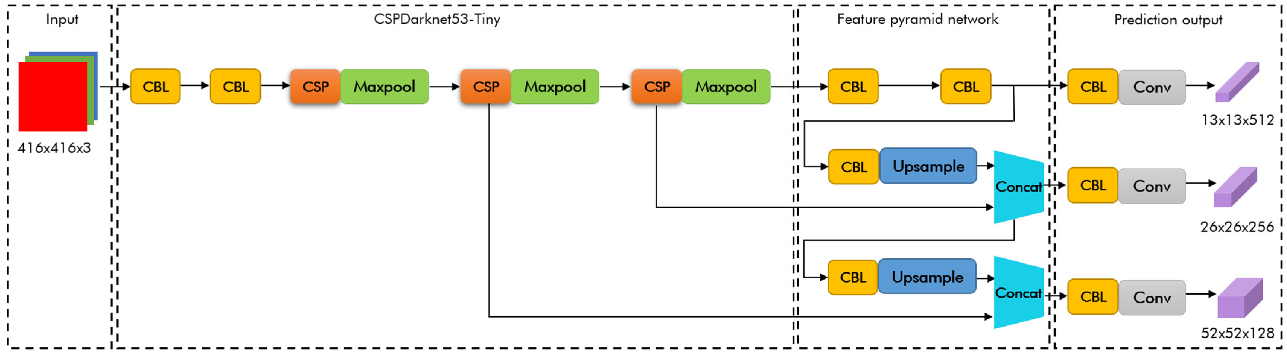 Electronics 12 01911 g005 Electronics 12 01911 g005
