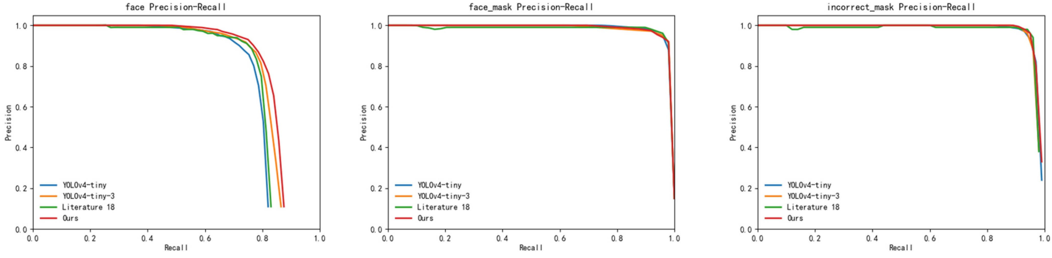Electronics 12 01911 g008 Electronics 12 01911 g008