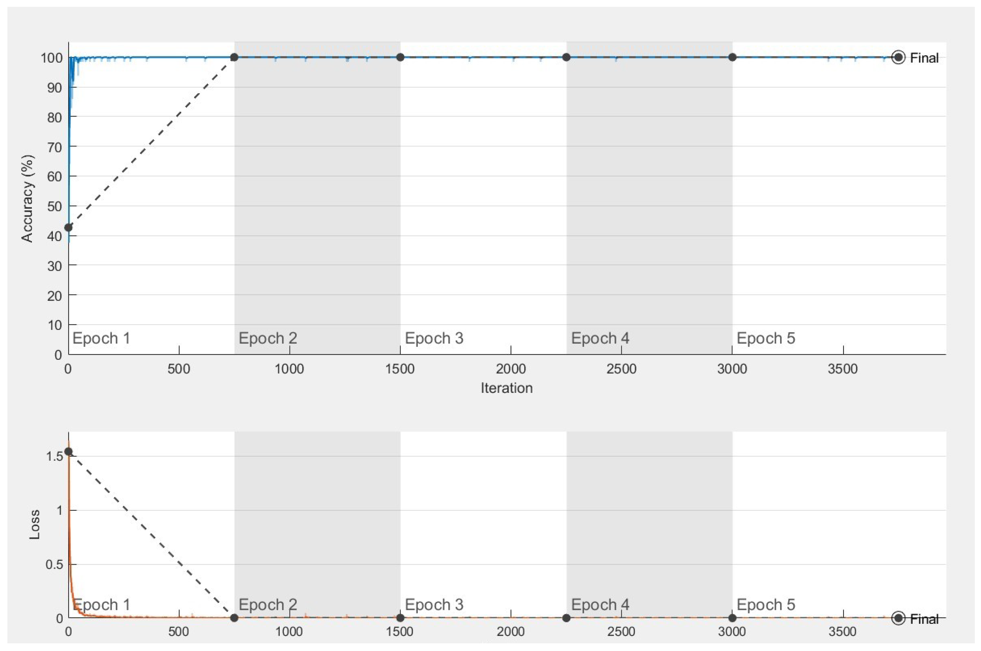 Electronics 12 01913 g003