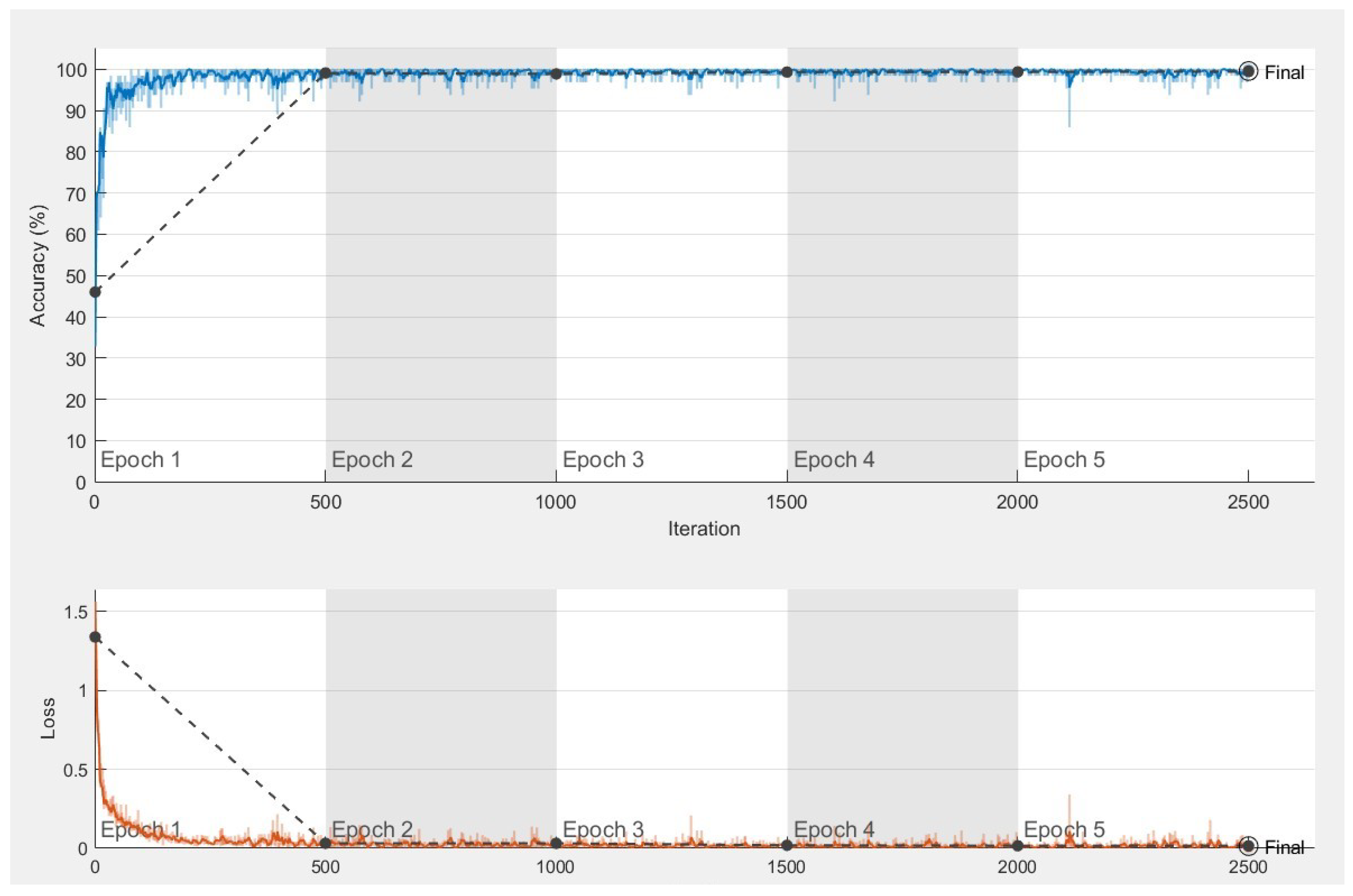 Electronics 12 01913 g005