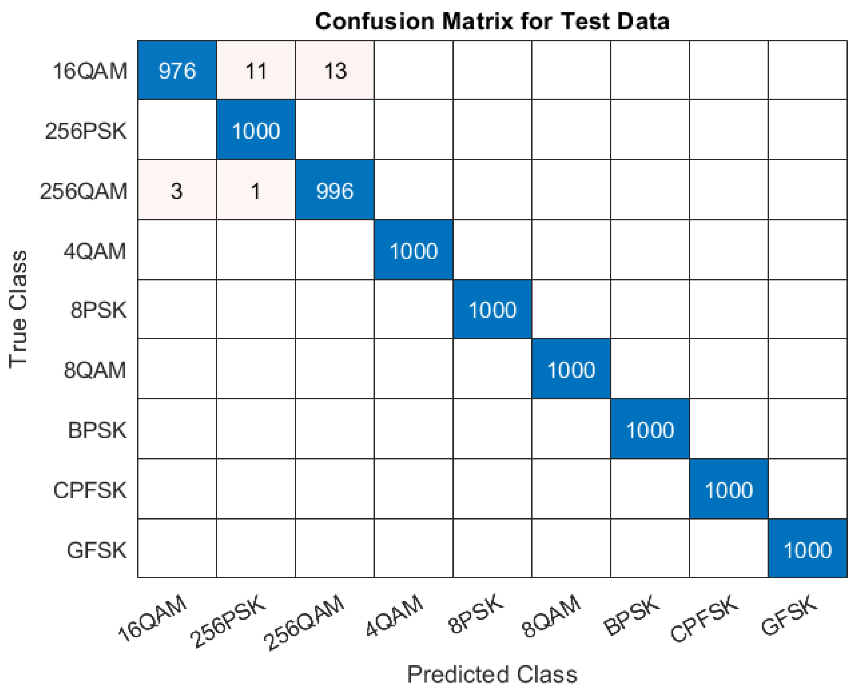Electronics 12 01913 g008