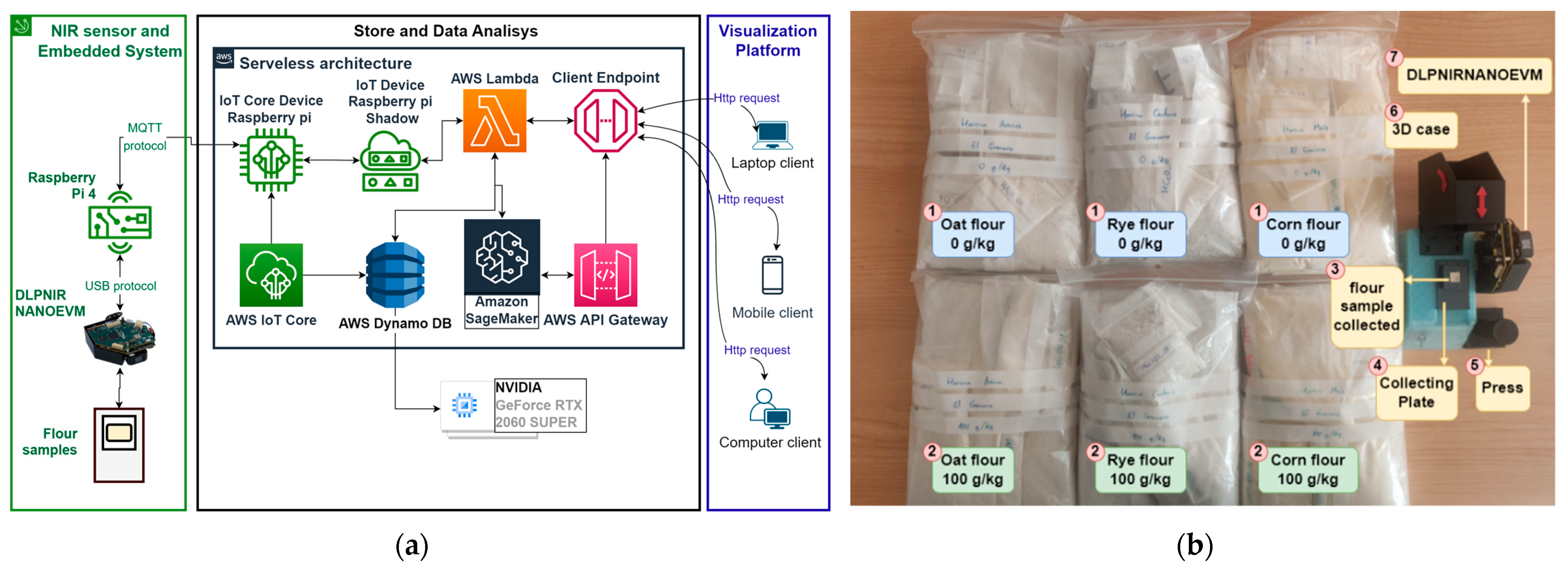 Electronics 12 01916 g001 Electronics 12 01916 g001