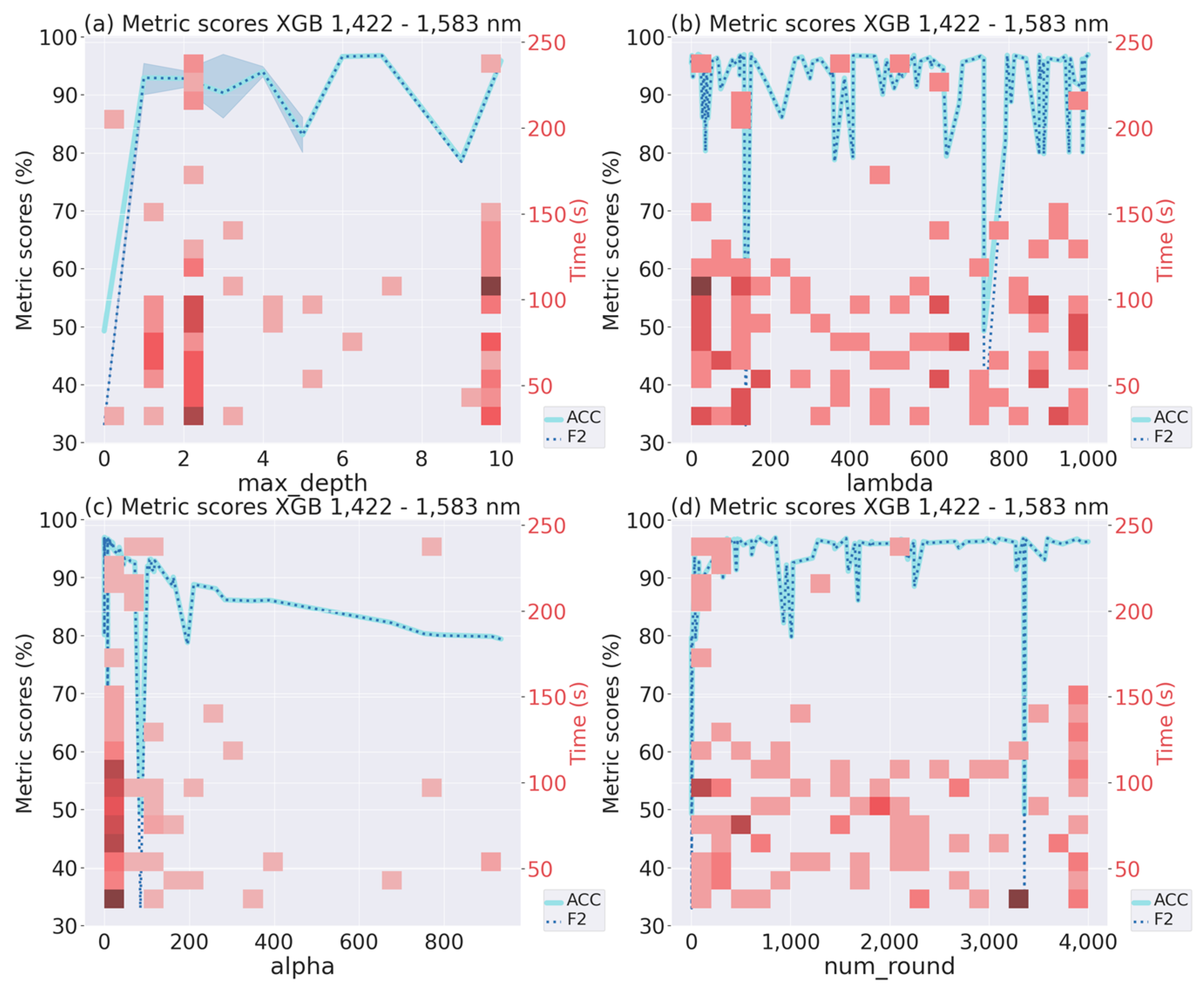Electronics 12 01916 g006 Electronics 12 01916 g006