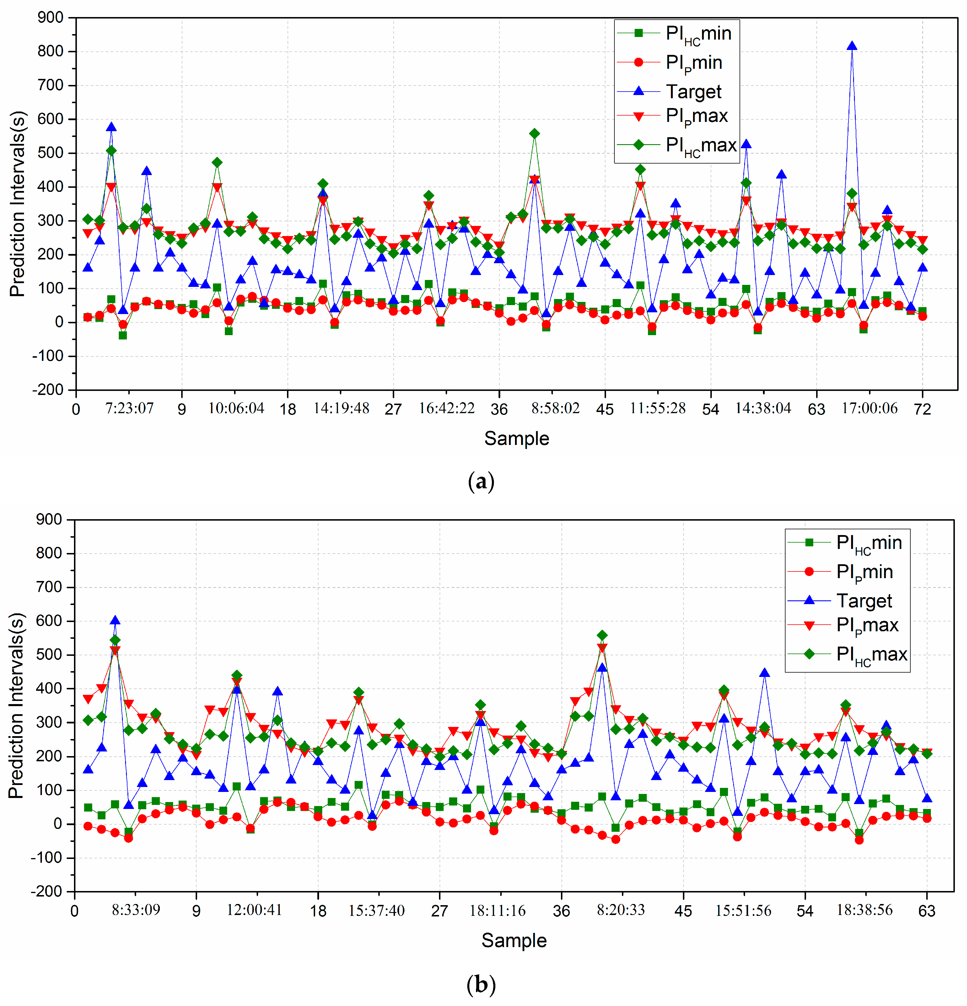 Electronics 12 01917 g006a