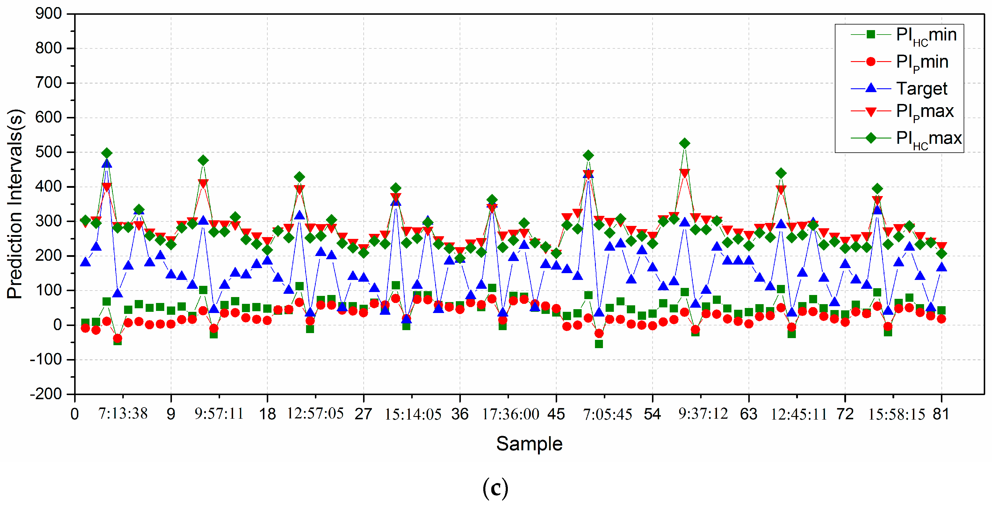 Electronics 12 01917 g006b
