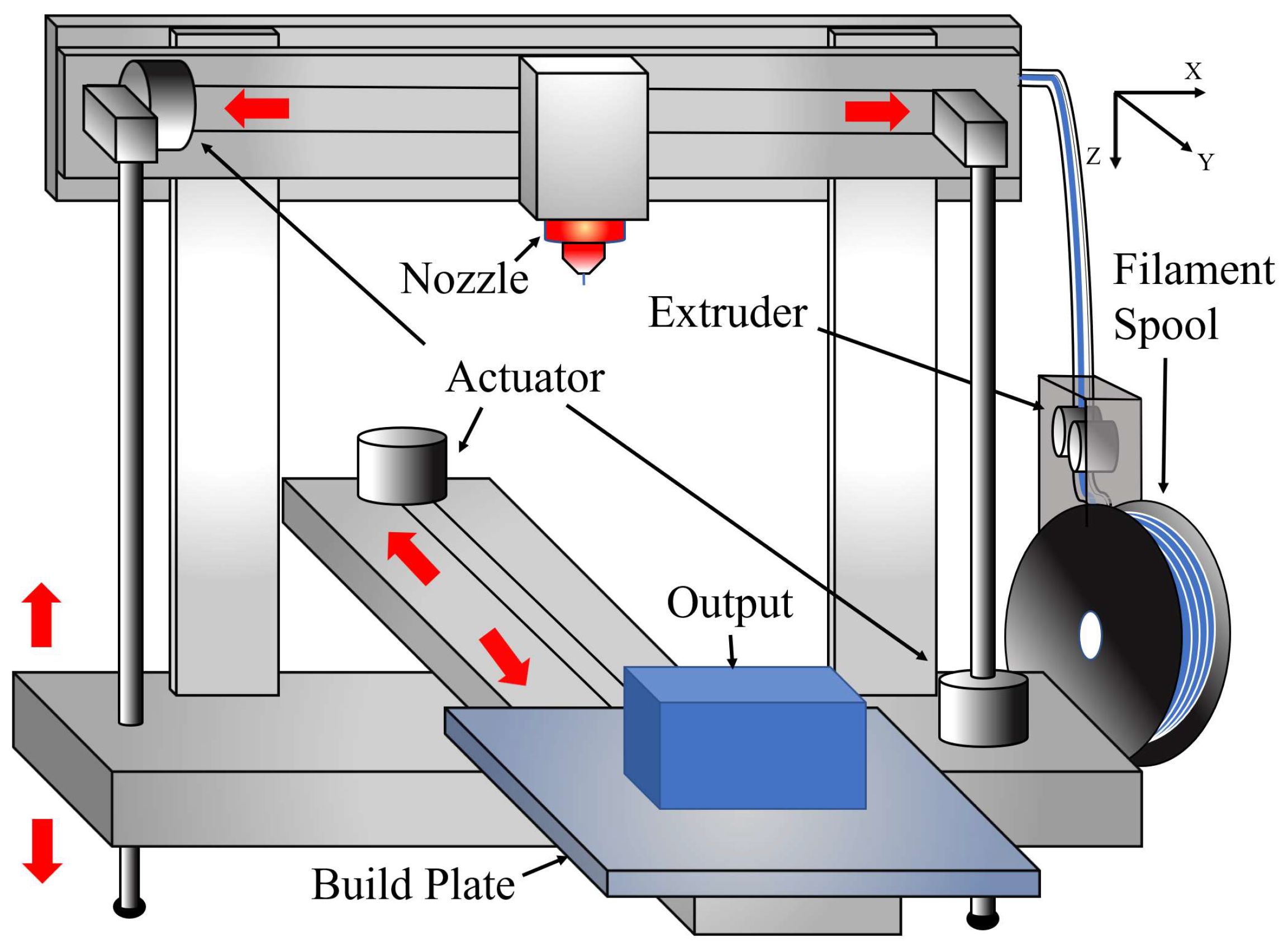 filament - No extrusion, but manual extrusion works - 3D Printing Stack  Exchange