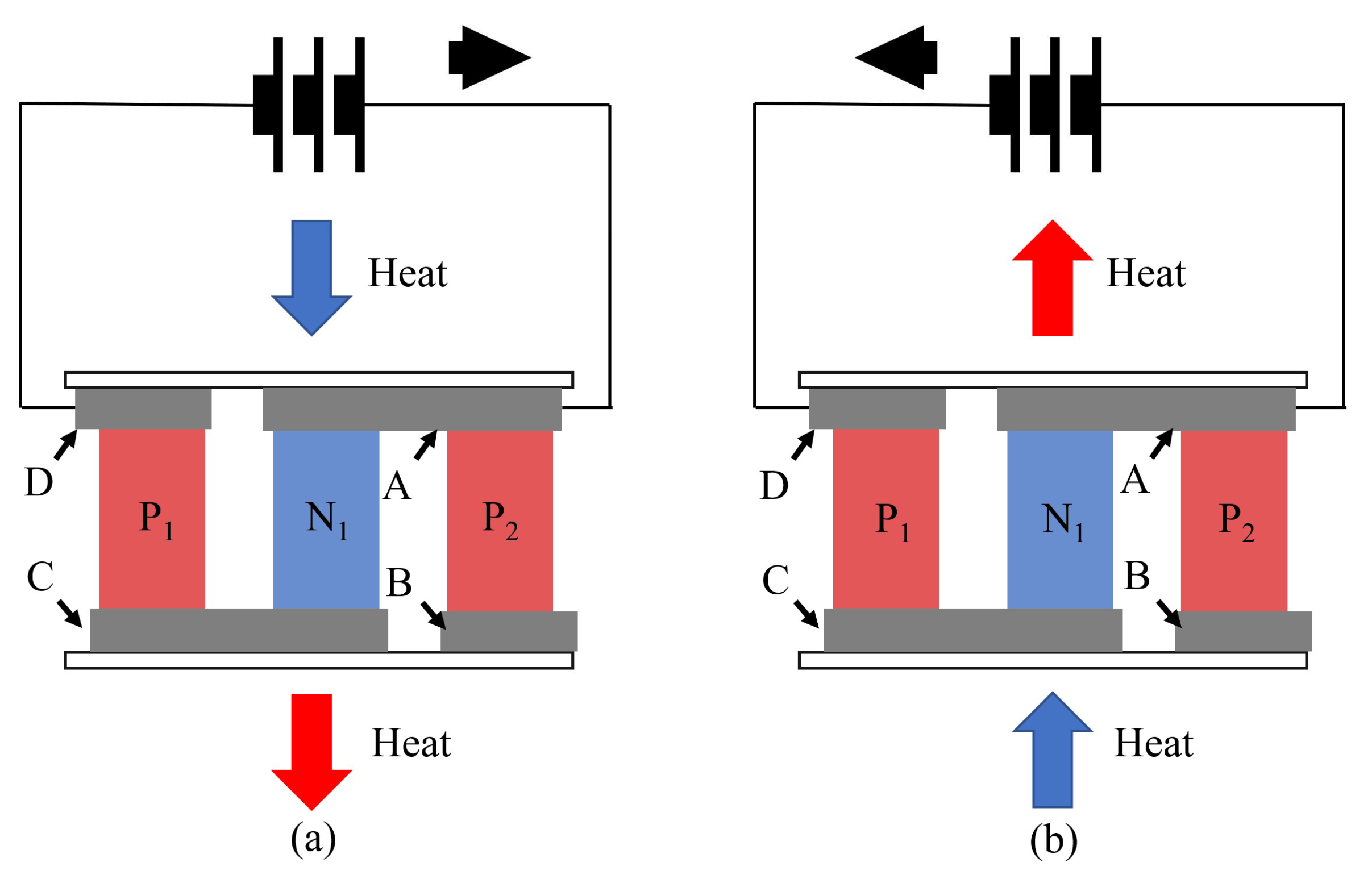 Build Plate Heating and Cooling Technique Using Peltier Element for