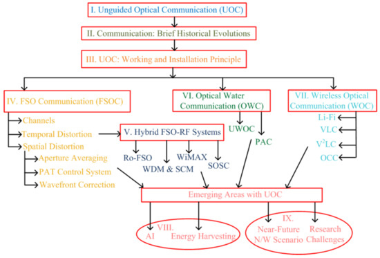 Evolution of the longitudinal phase space in HGHG scheme: (a) before