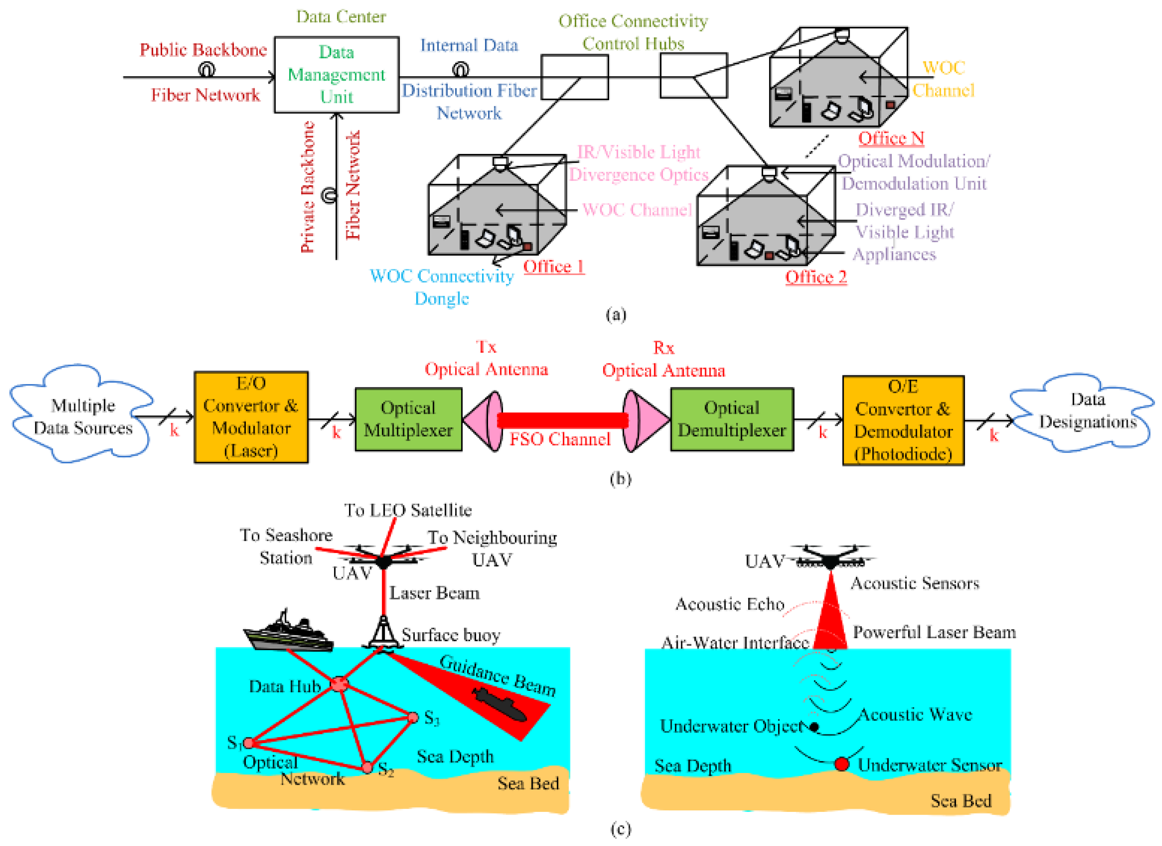 Electronics 12 01922 g003 Electronics 12 01922 g003