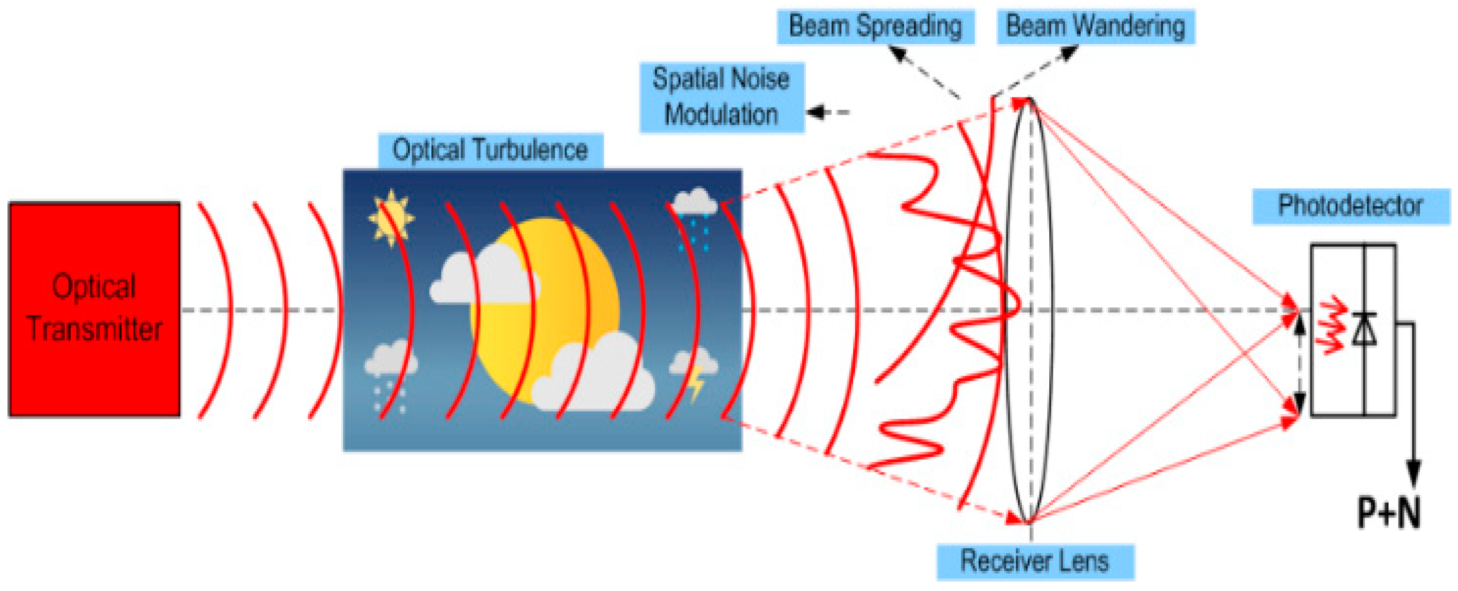 Electronics 12 01922 g013 Electronics 12 01922 g013