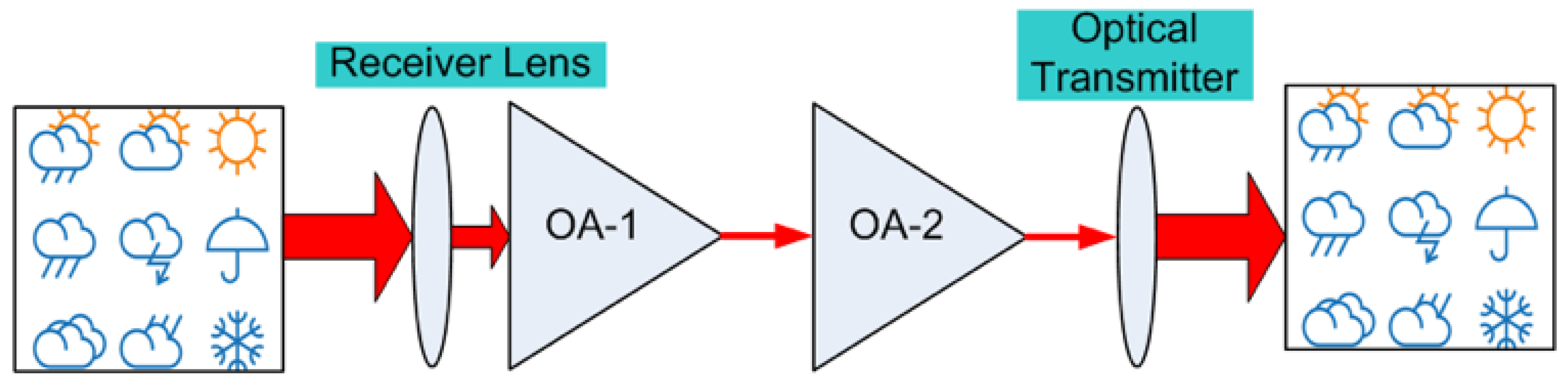 Electronics 12 01922 g016 Electronics 12 01922 g016