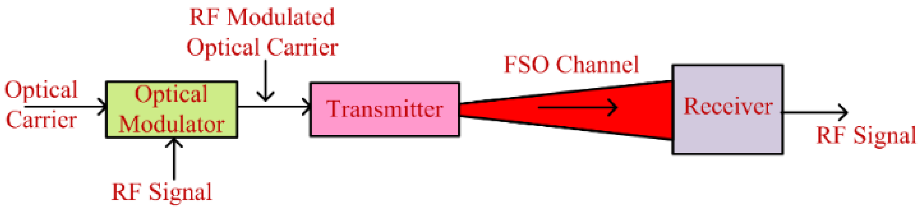 Electronics 12 01922 g018 Electronics 12 01922 g018