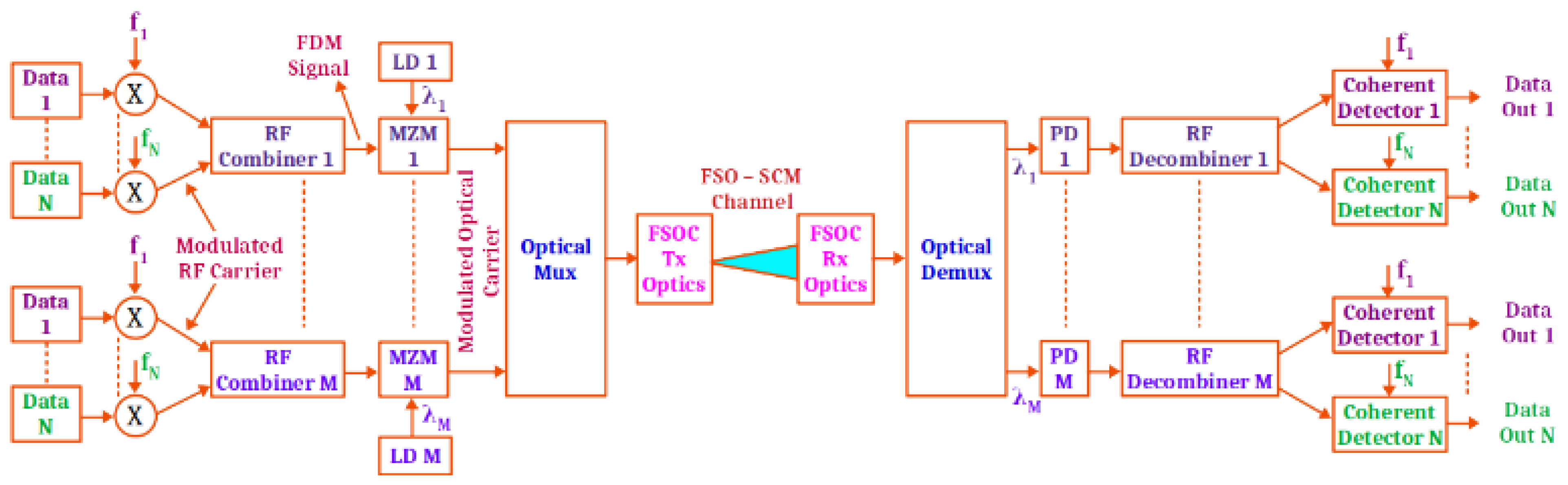 Electronics 12 01922 g024 Electronics 12 01922 g024