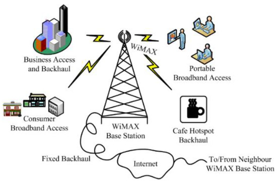 Telecommunications: 1865-1965, a century of international