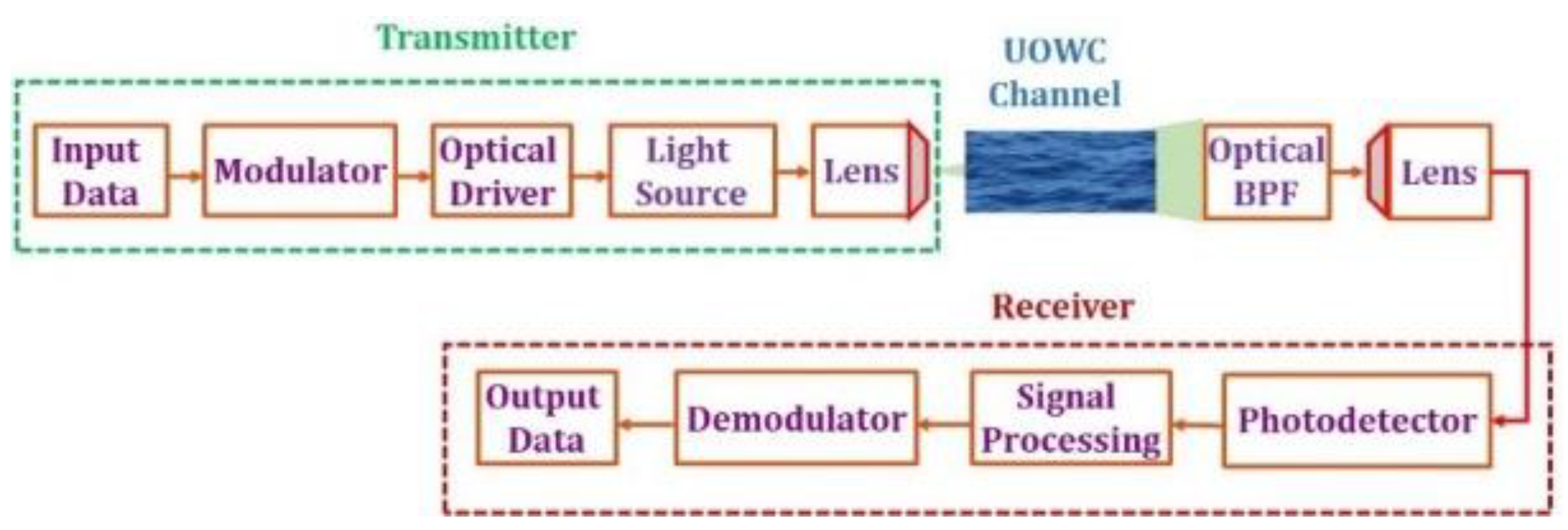 Electronics 12 01922 g029 Electronics 12 01922 g029