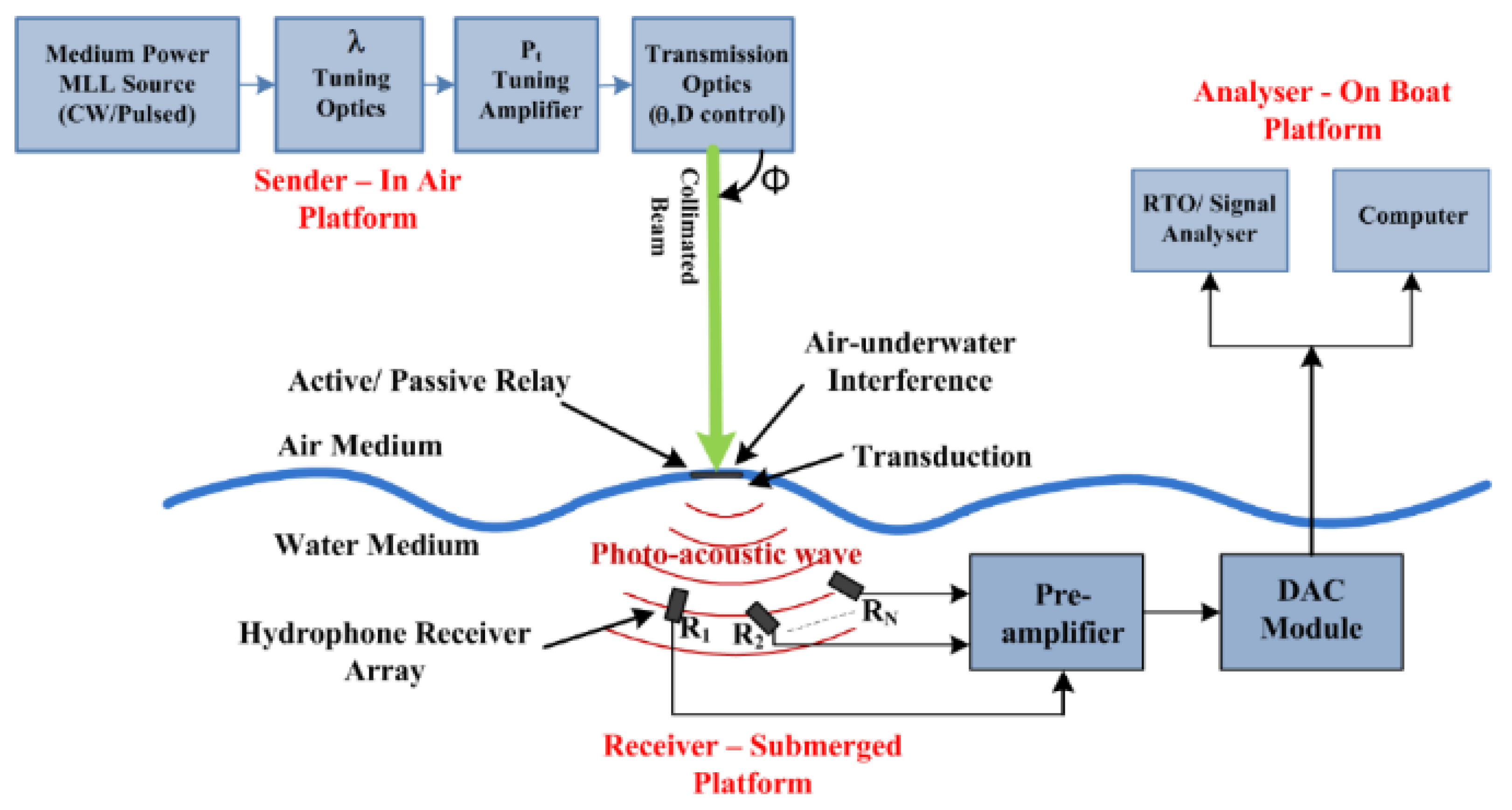 Electronics 12 01922 g031 Electronics 12 01922 g031