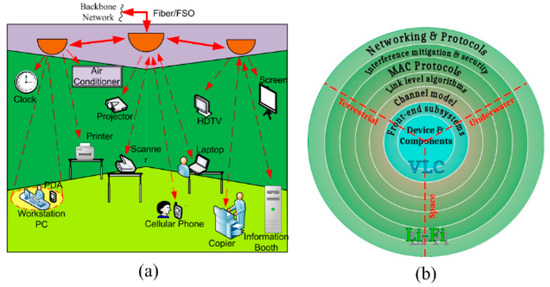 6 reasons why device/connectivity bundling makes sense for cellular-based  IoT - Transforma Insights