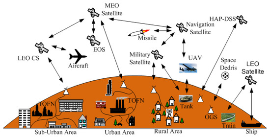 About saif musa - Cisco Community