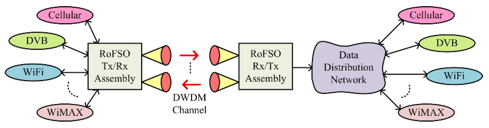 Electronics 12 01922 g042 Electronics 12 01922 g042