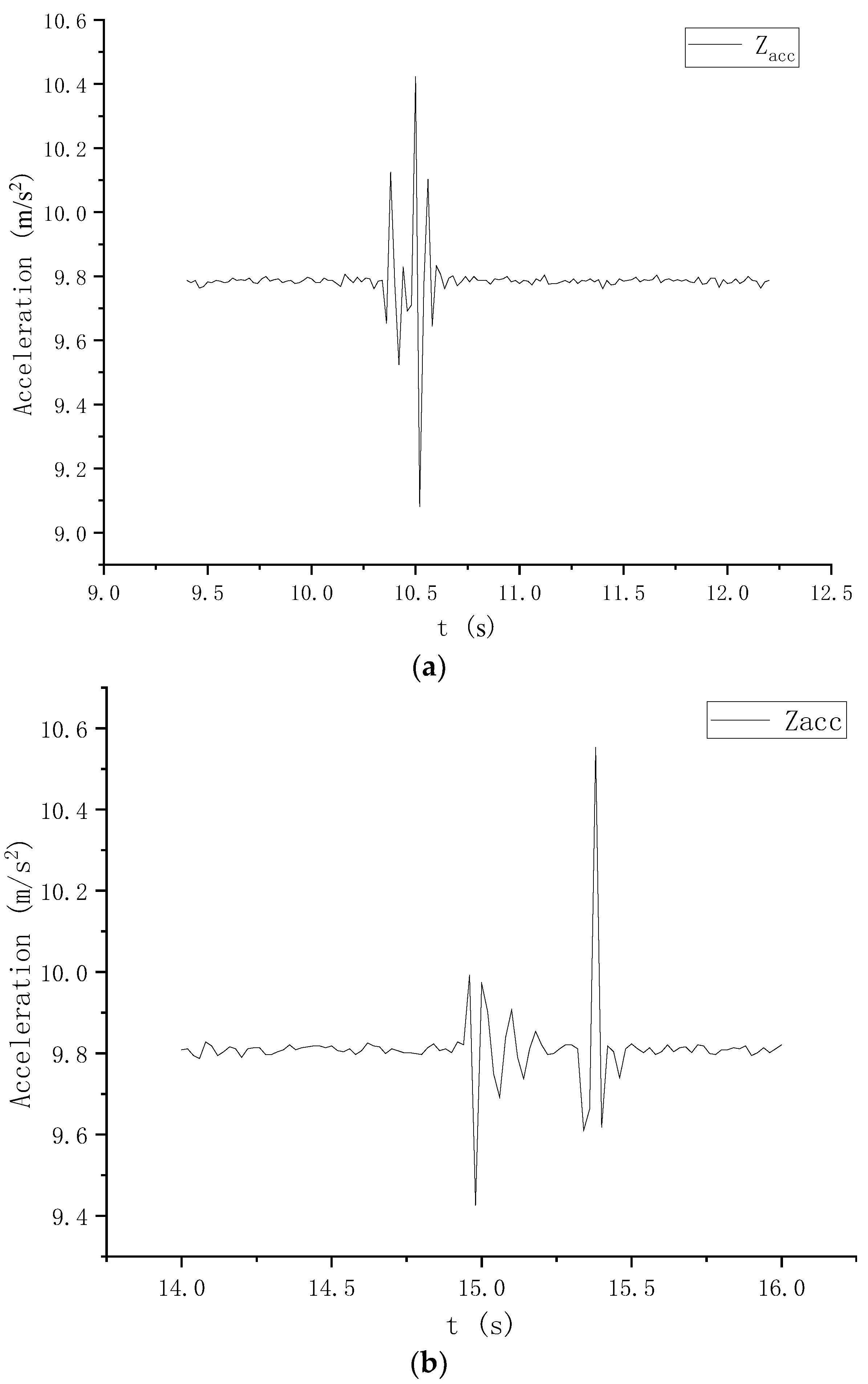 Electronics 12 01926 g004a Electronics 12 01926 g004a