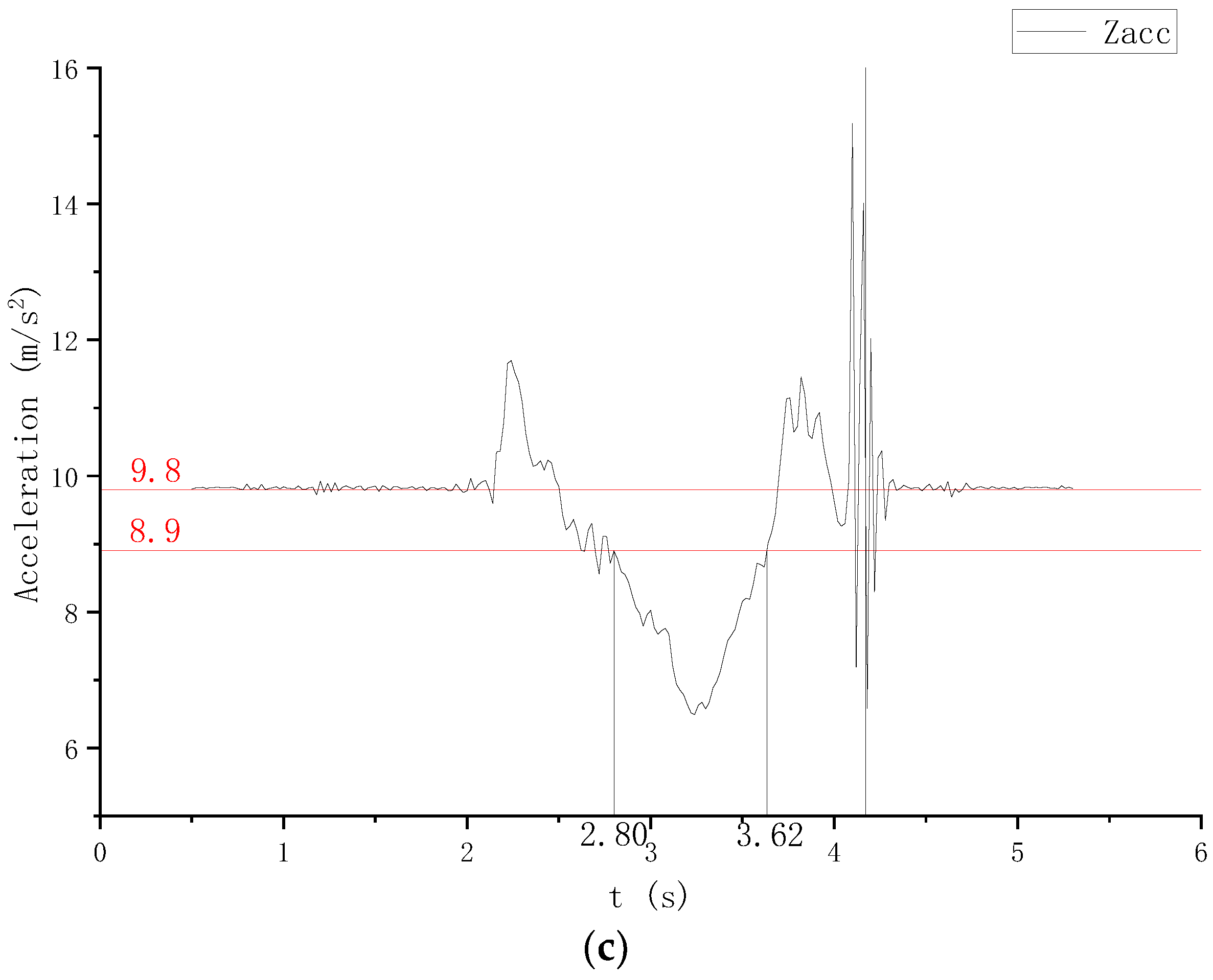 Electronics 12 01926 g004b Electronics 12 01926 g004b