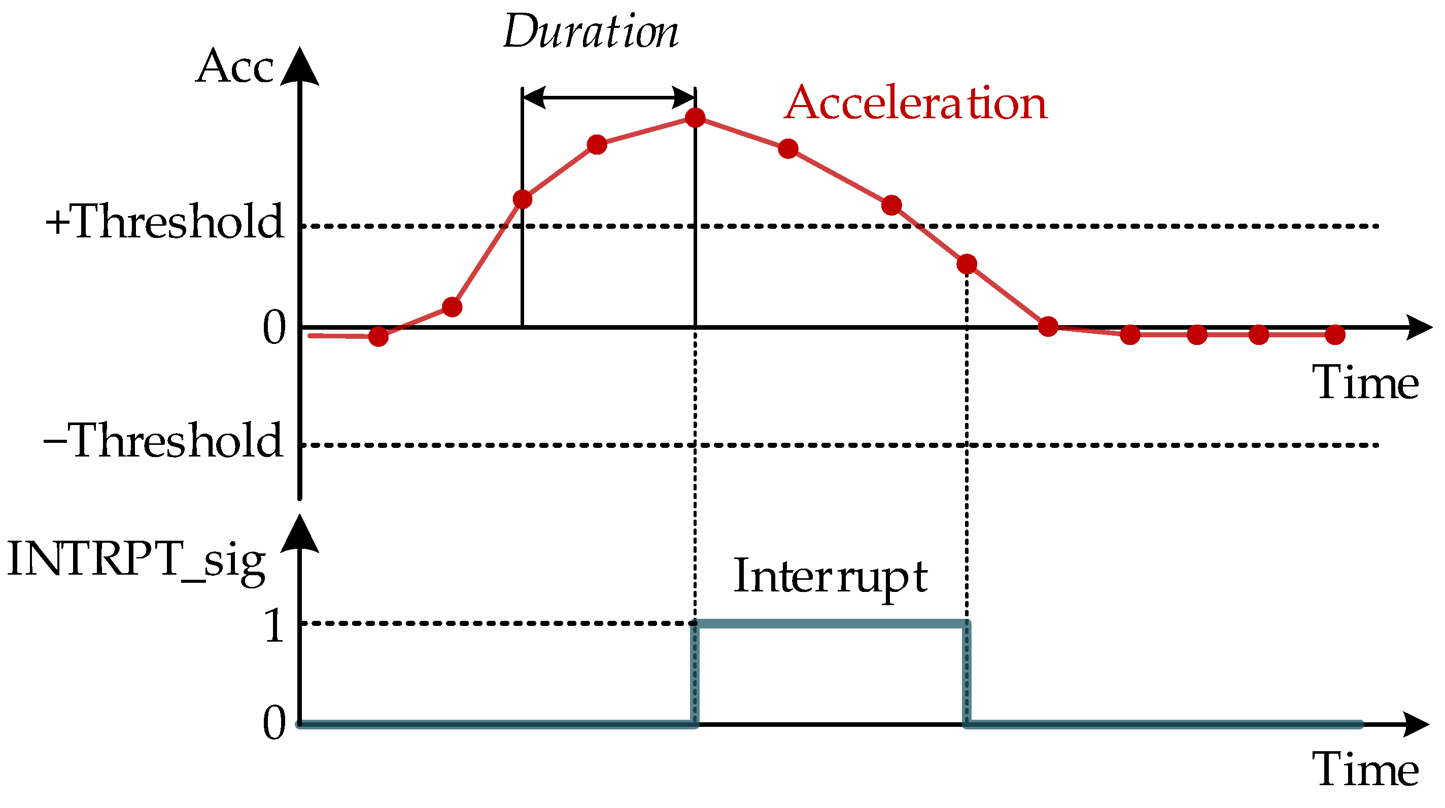 Electronics 12 01926 g005 Electronics 12 01926 g005