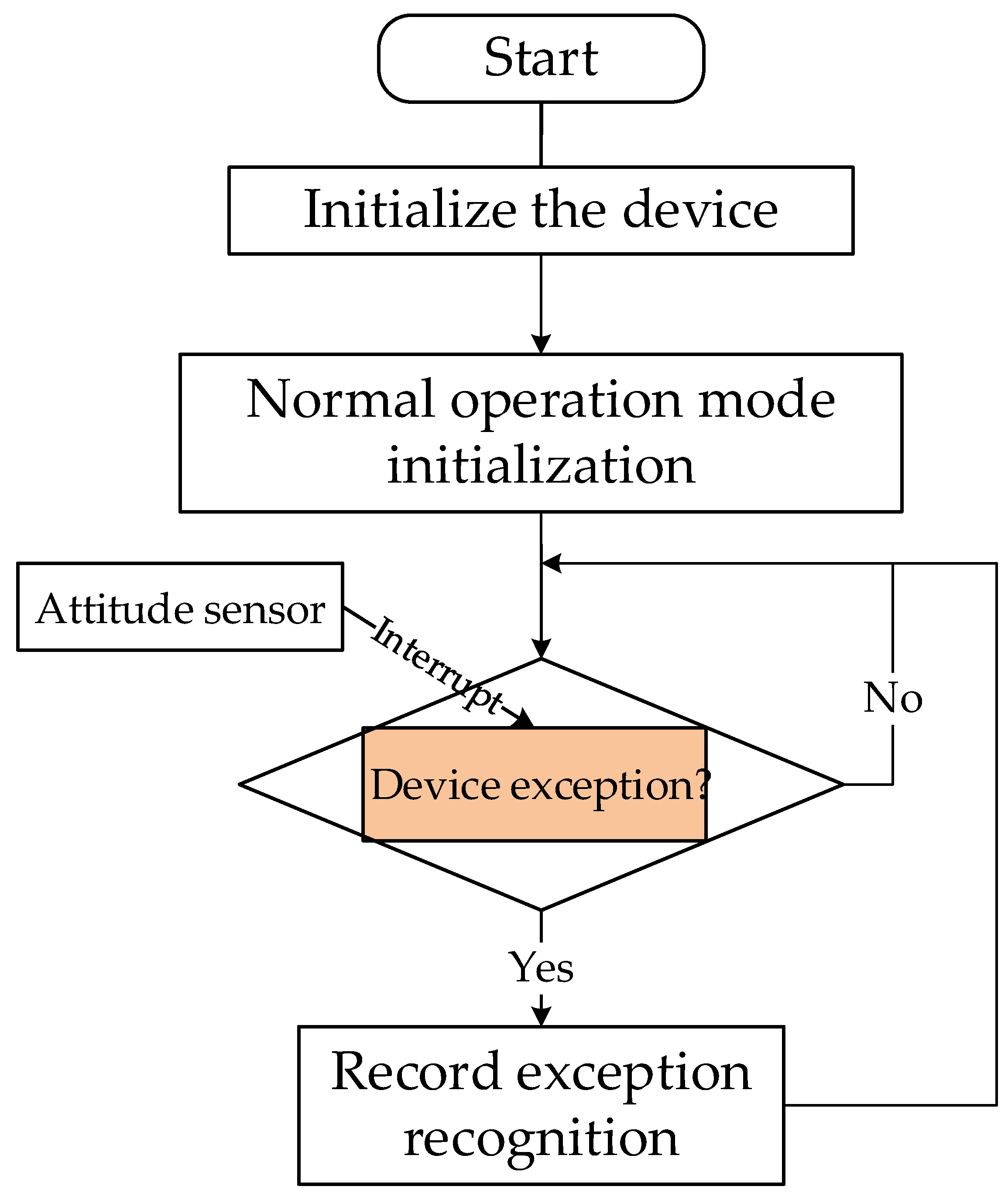 Electronics 12 01926 g008 Electronics 12 01926 g008