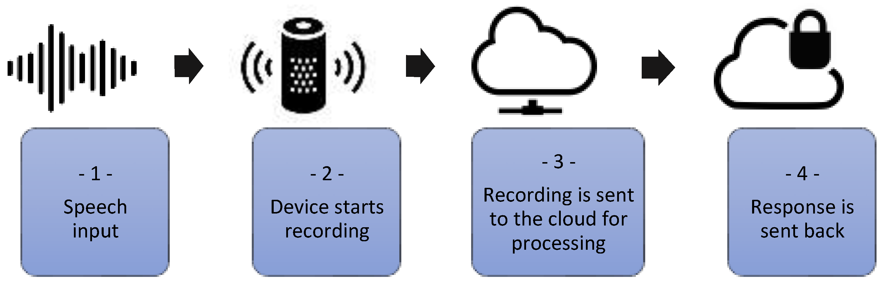 Recording countermeasures stop dictaphone microphones