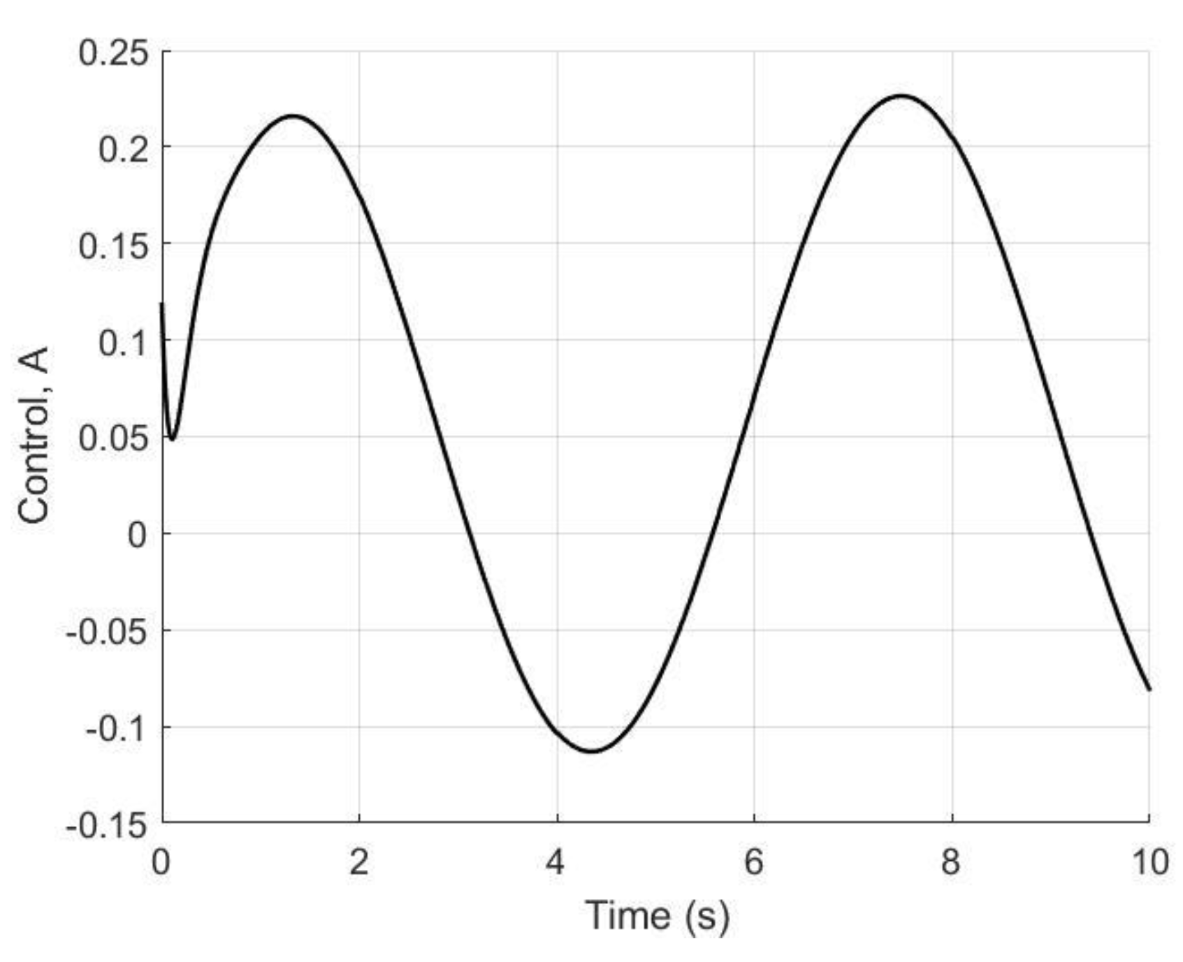 Electronics 12 01930 g005