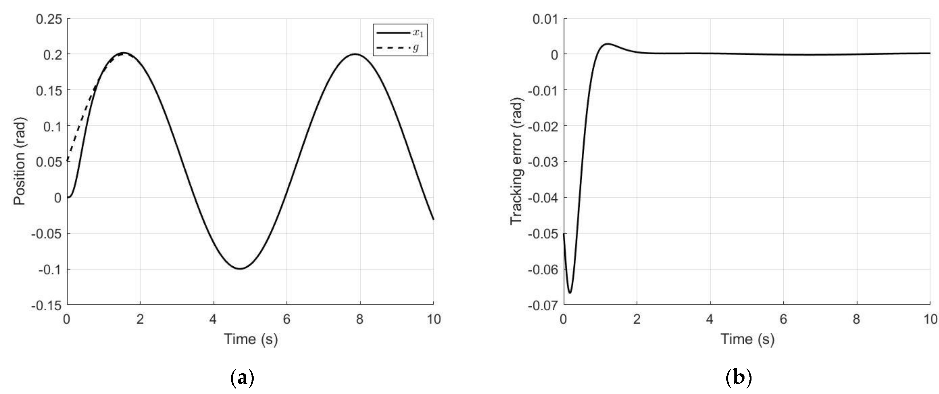 Electronics 12 01930 g006