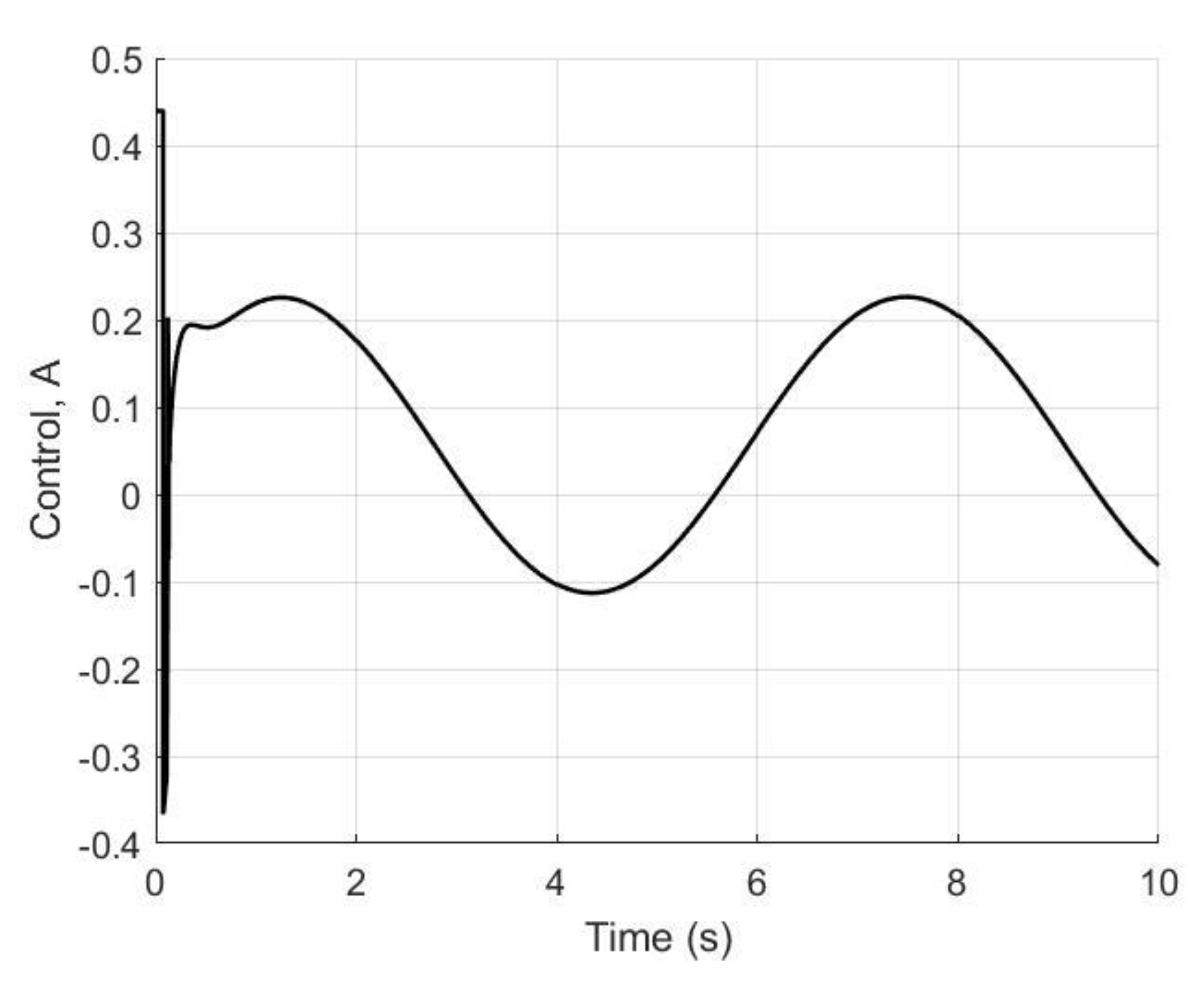 Electronics 12 01930 g009