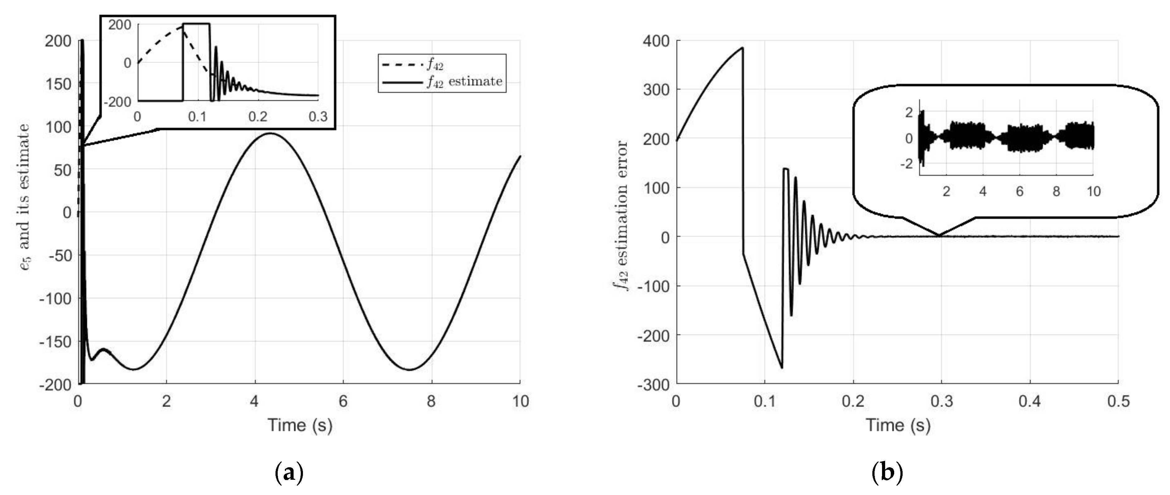 Electronics 12 01930 g013