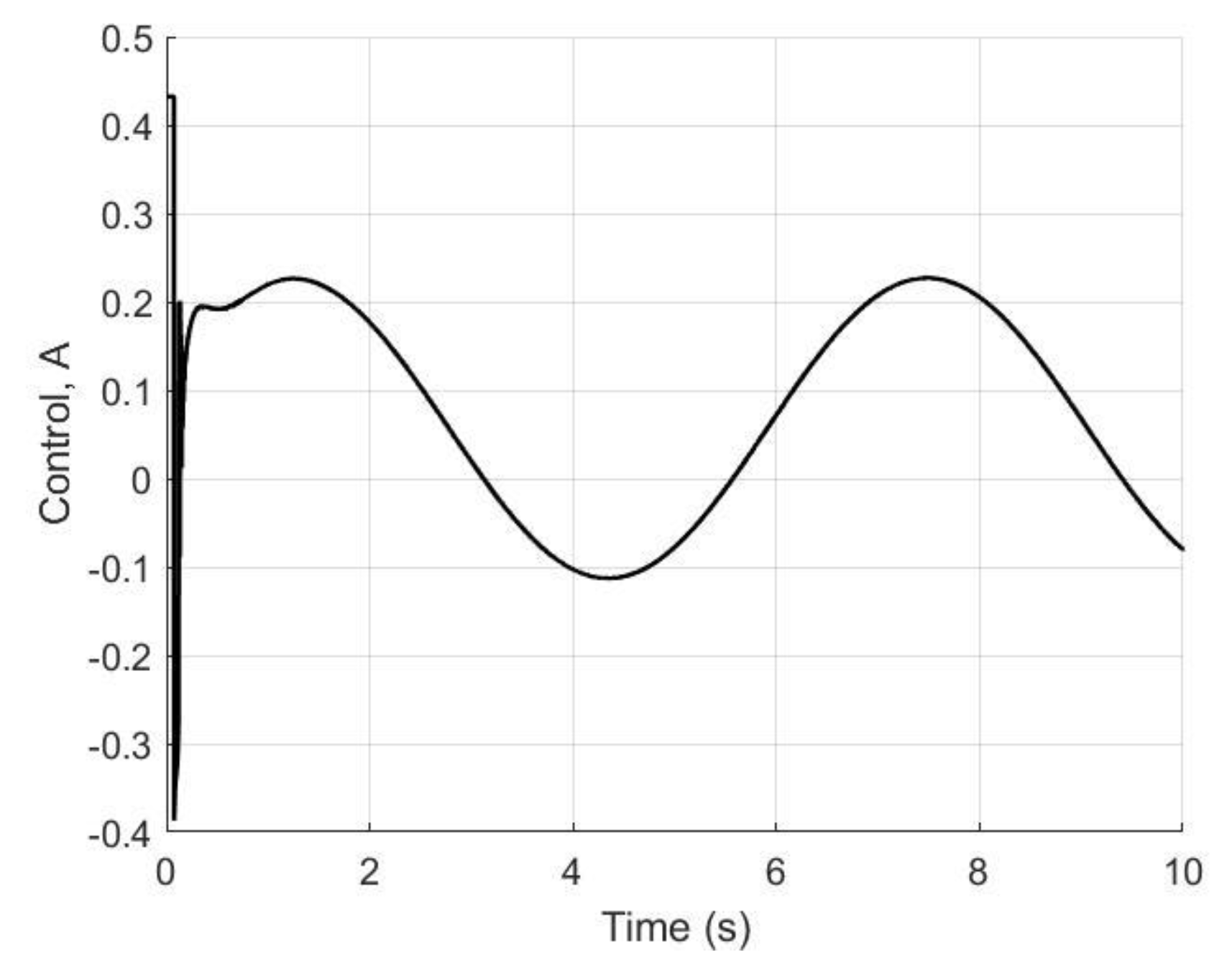 Electronics 12 01930 g014