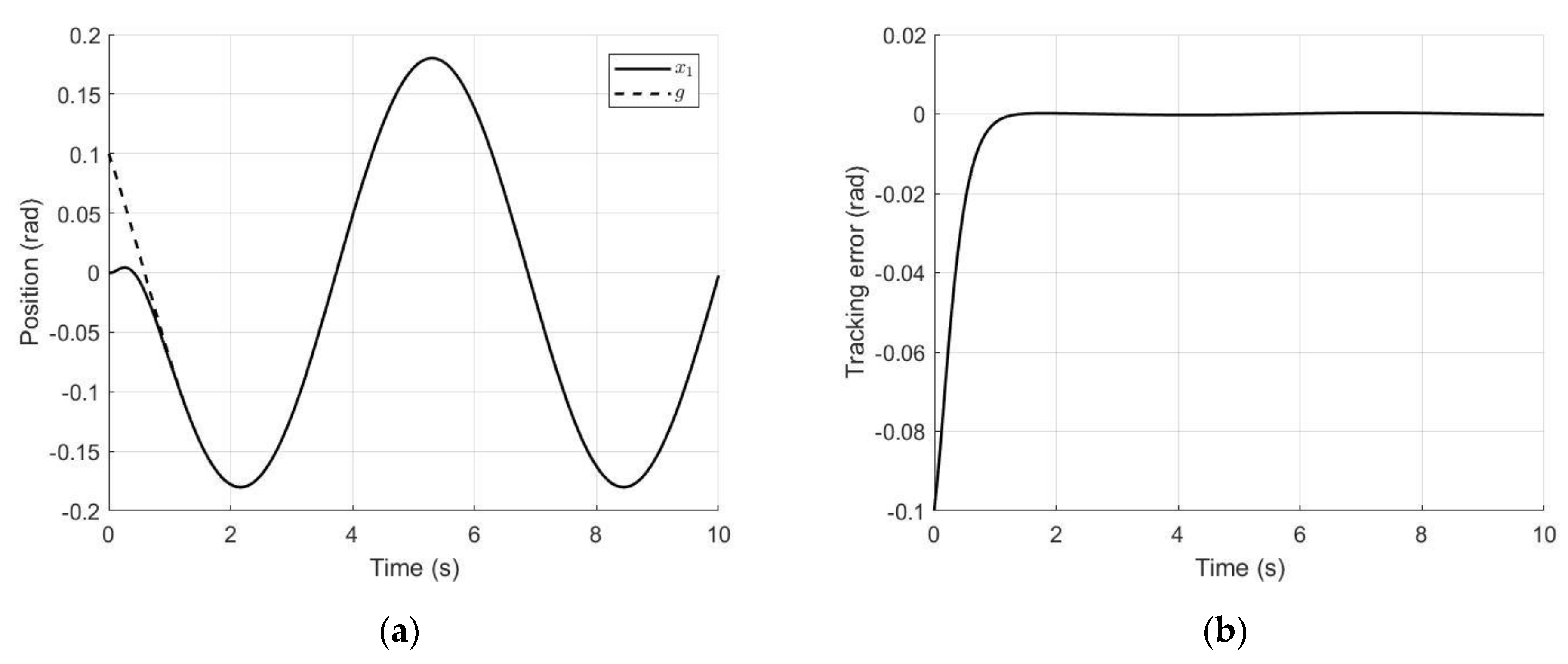 Electronics 12 01930 g015
