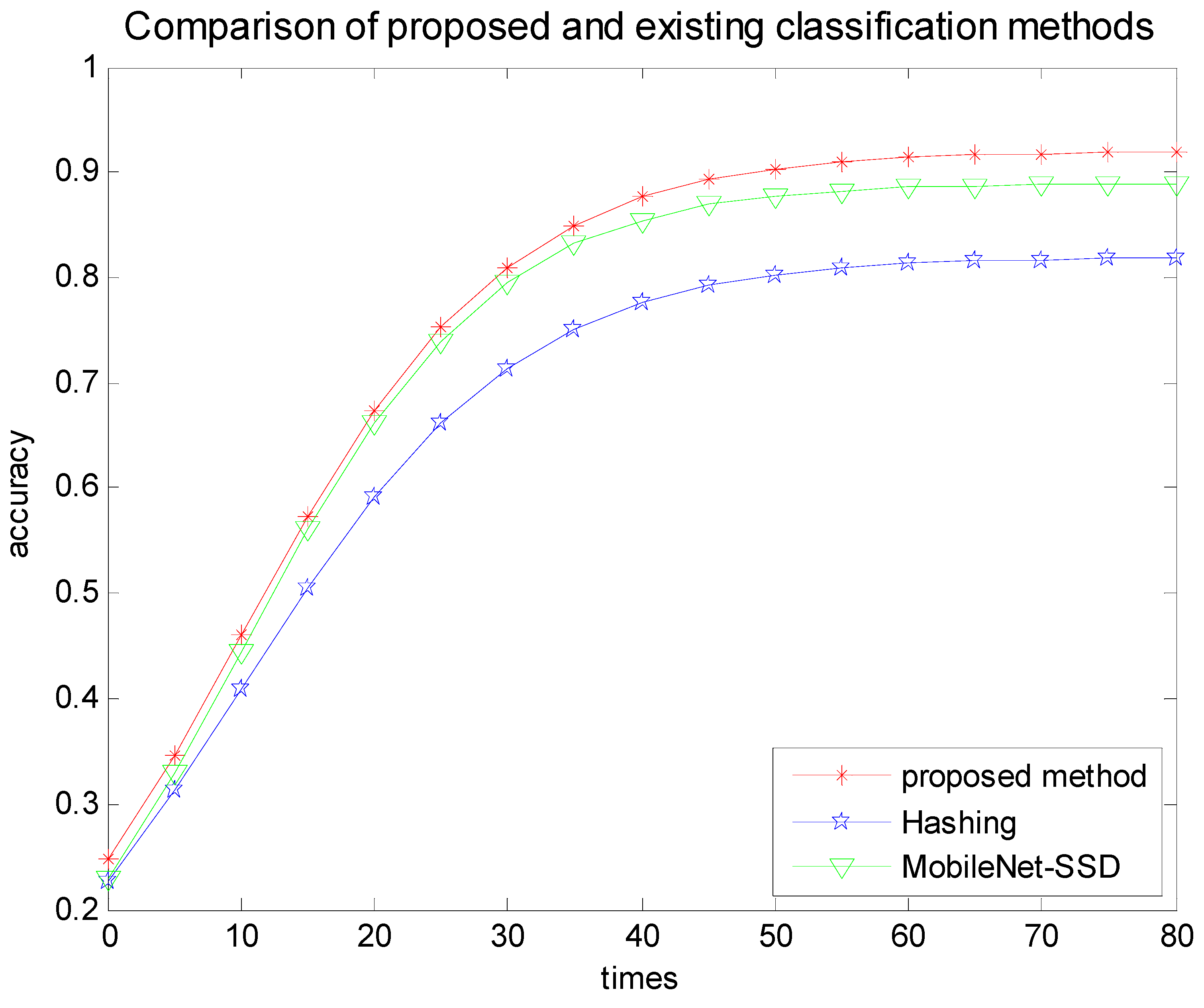Electronics 12 01933 g007