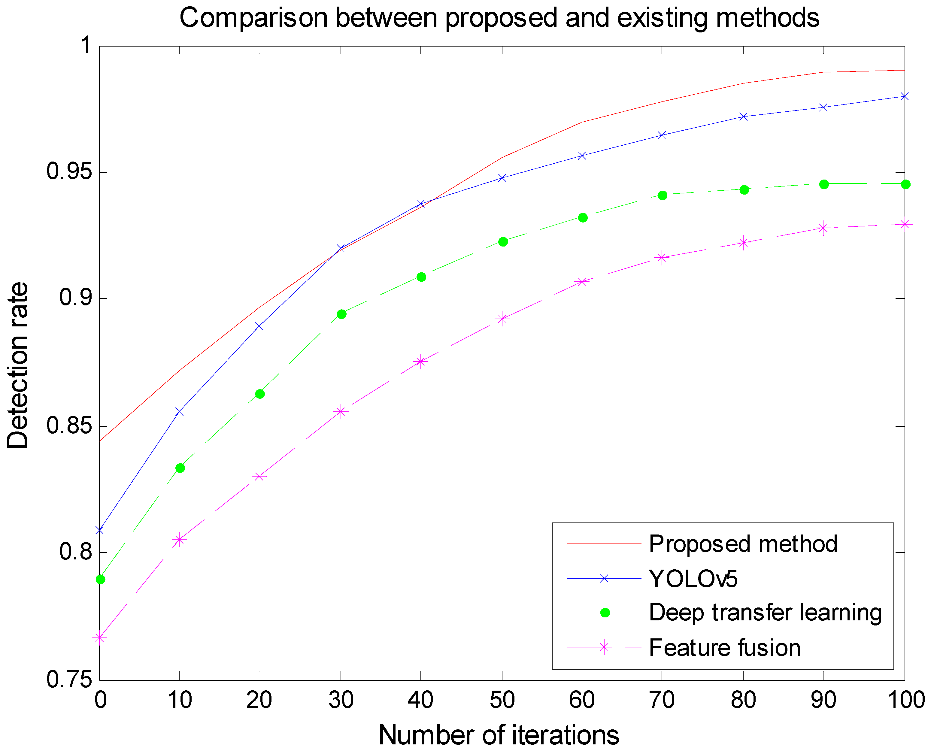 Electronics 12 01933 g016