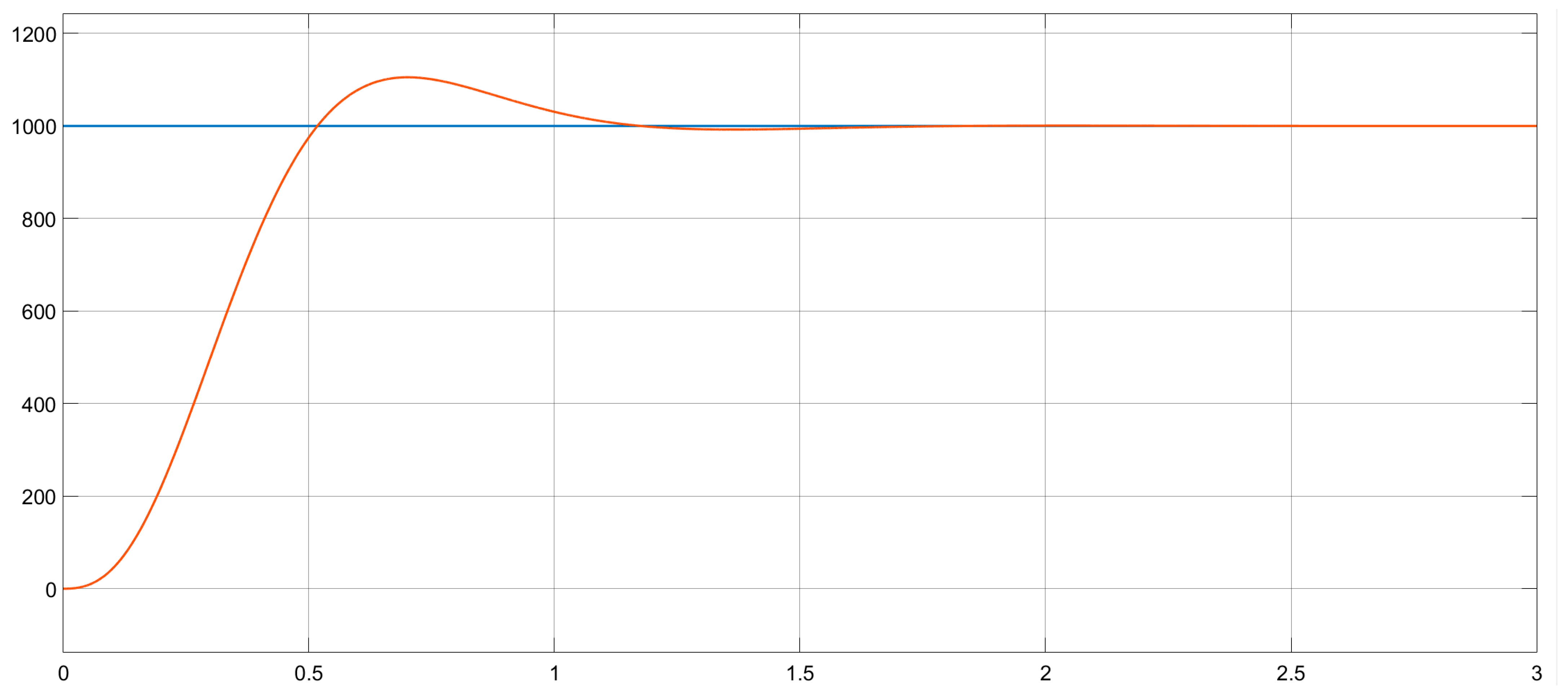 Electronics 12 01934 g012 Electronics 12 01934 g012