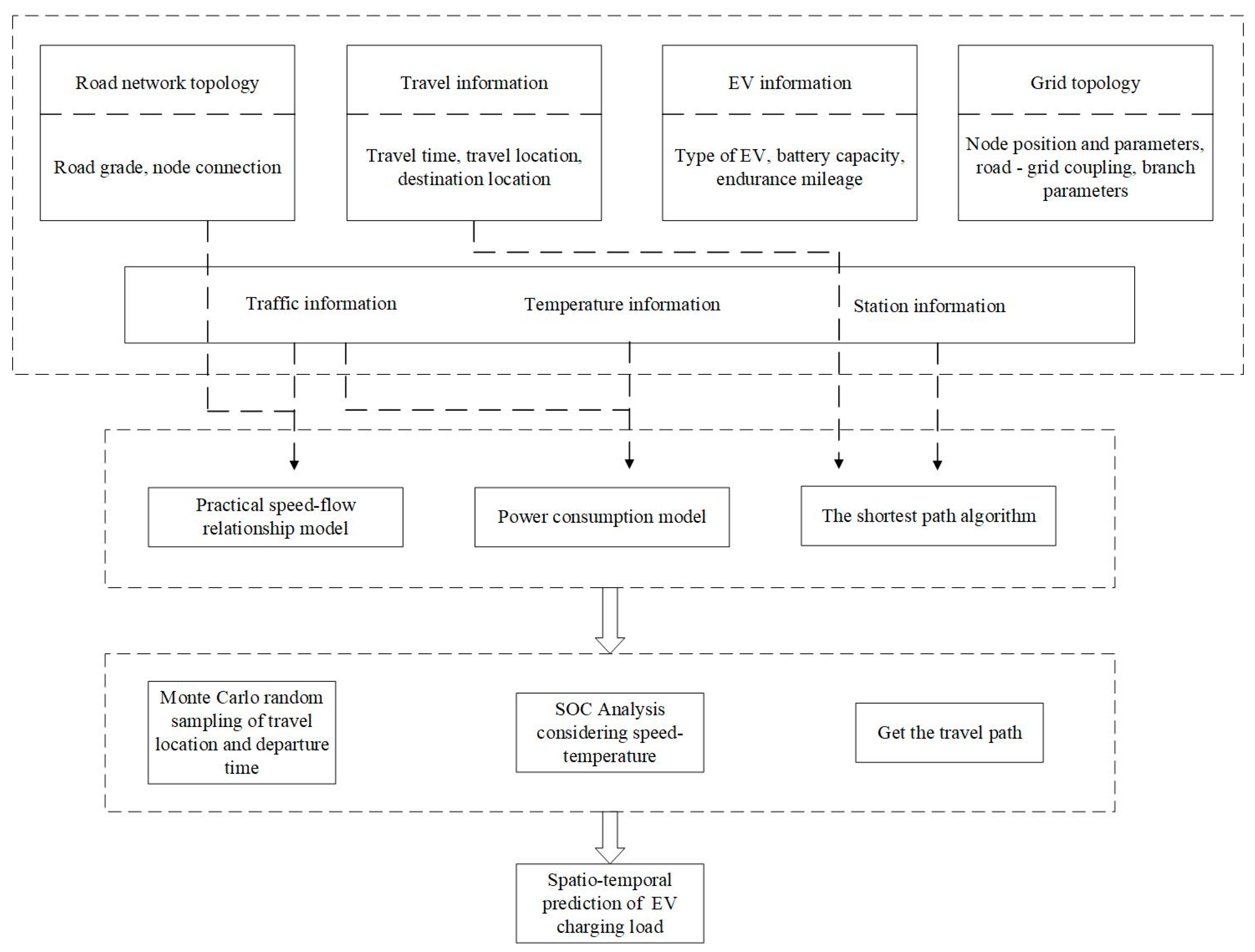 Electronics 12 01935 g002 Electronics 12 01935 g002
