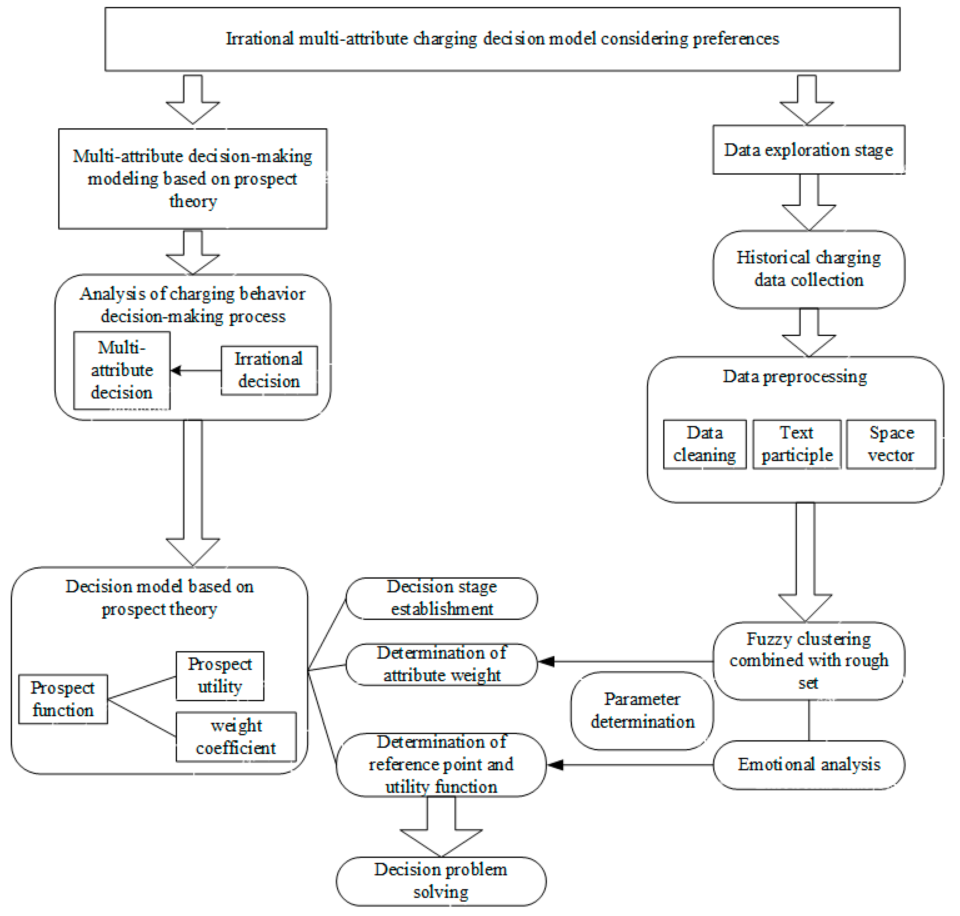 Electronics 12 01935 g003 Electronics 12 01935 g003