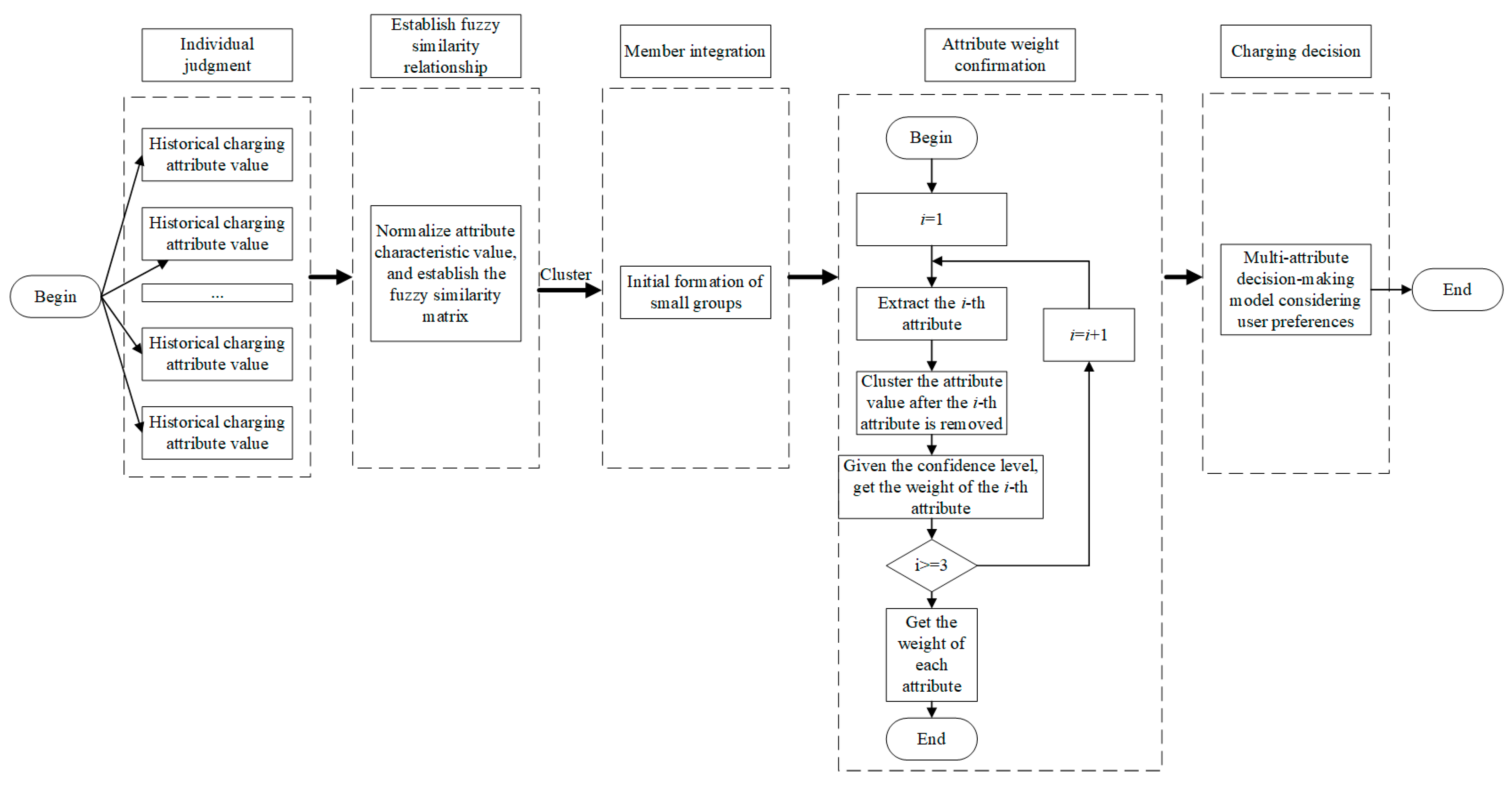 Electronics 12 01935 g005 Electronics 12 01935 g005