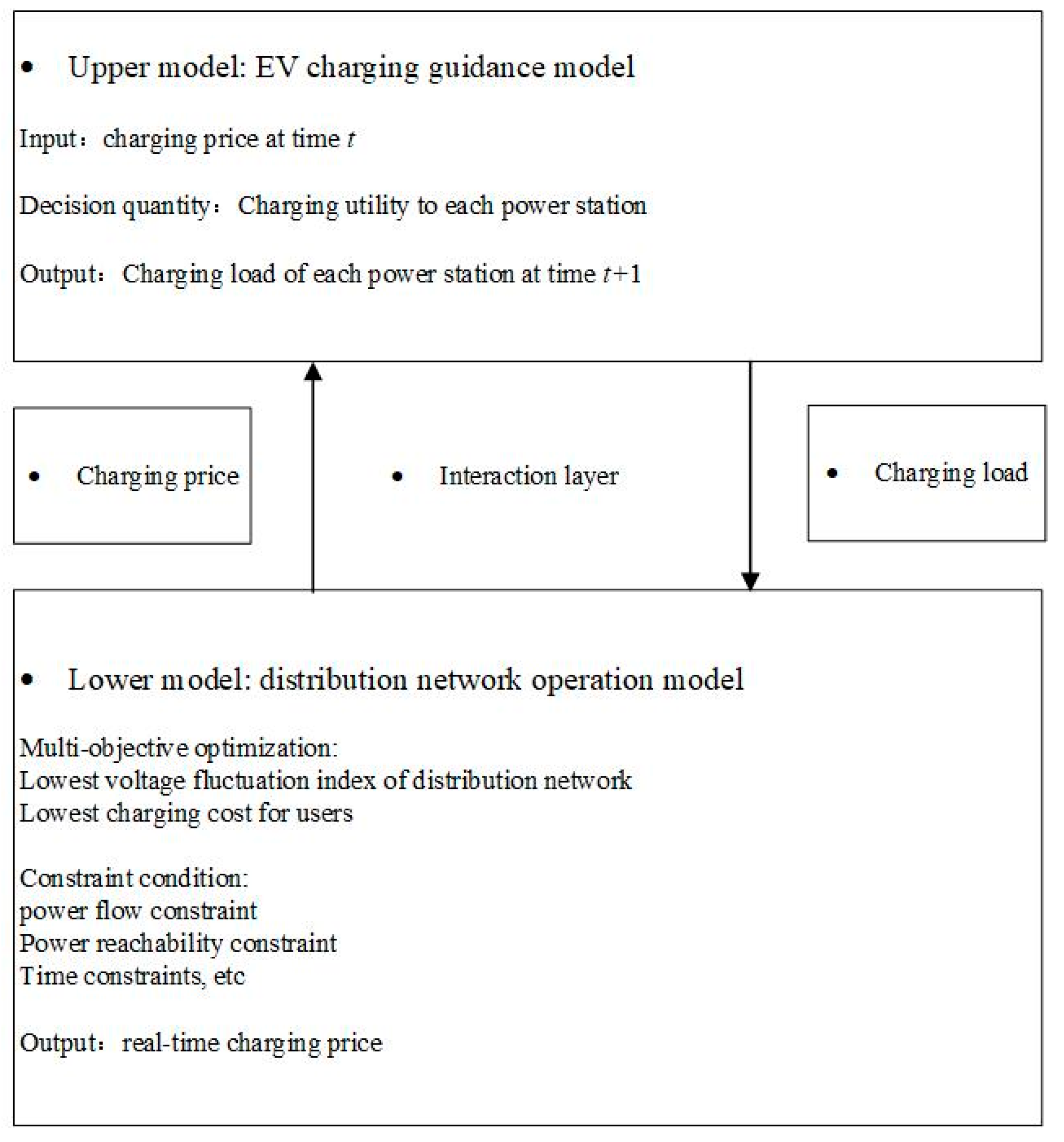 Electronics 12 01935 g006 Electronics 12 01935 g006