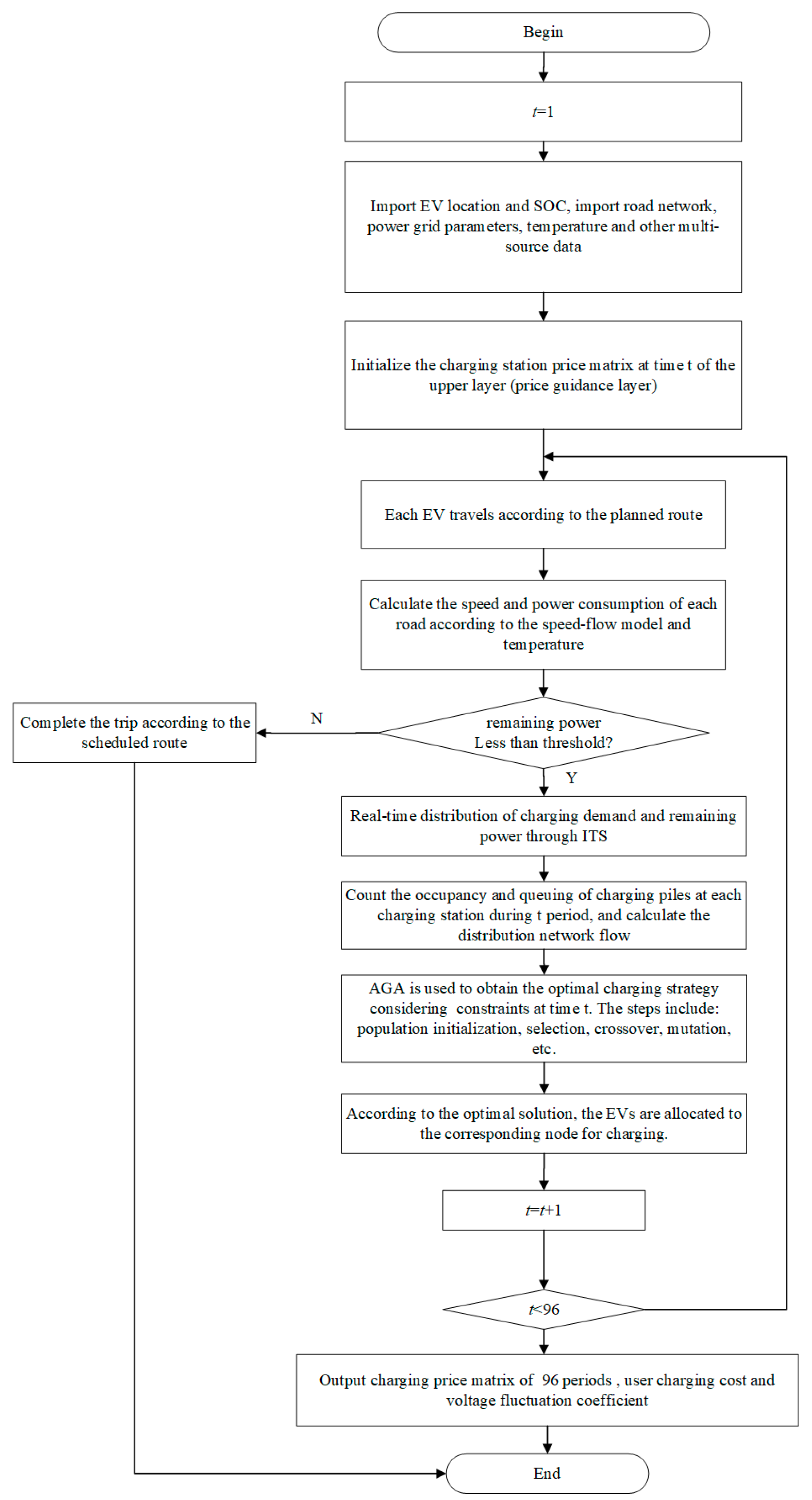 Electronics 12 01935 g008 Electronics 12 01935 g008
