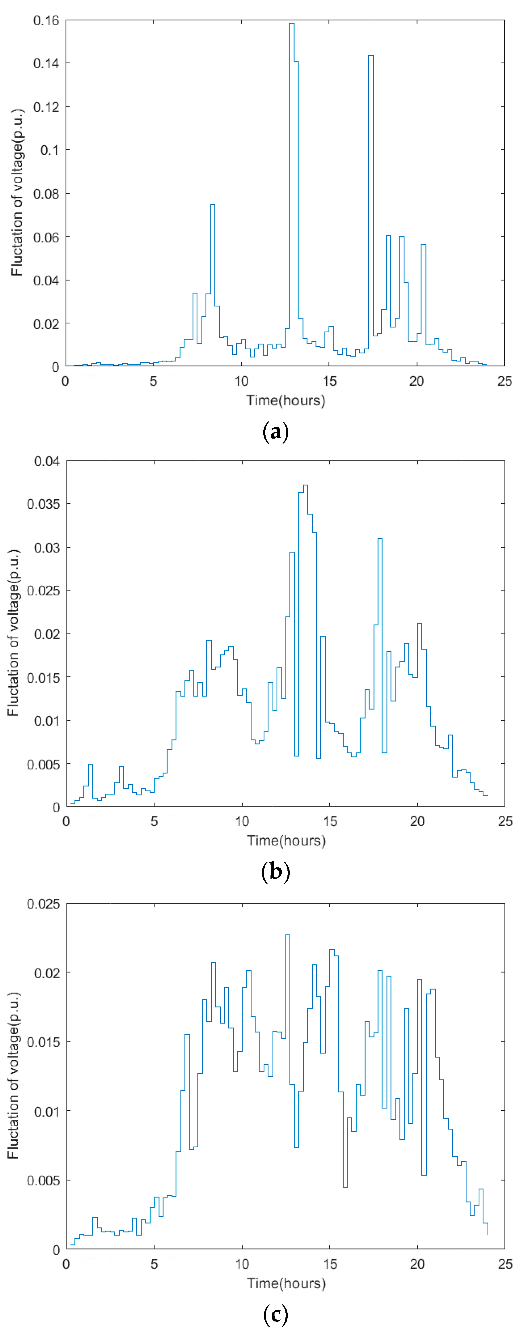 Electronics 12 01935 g010 Electronics 12 01935 g010