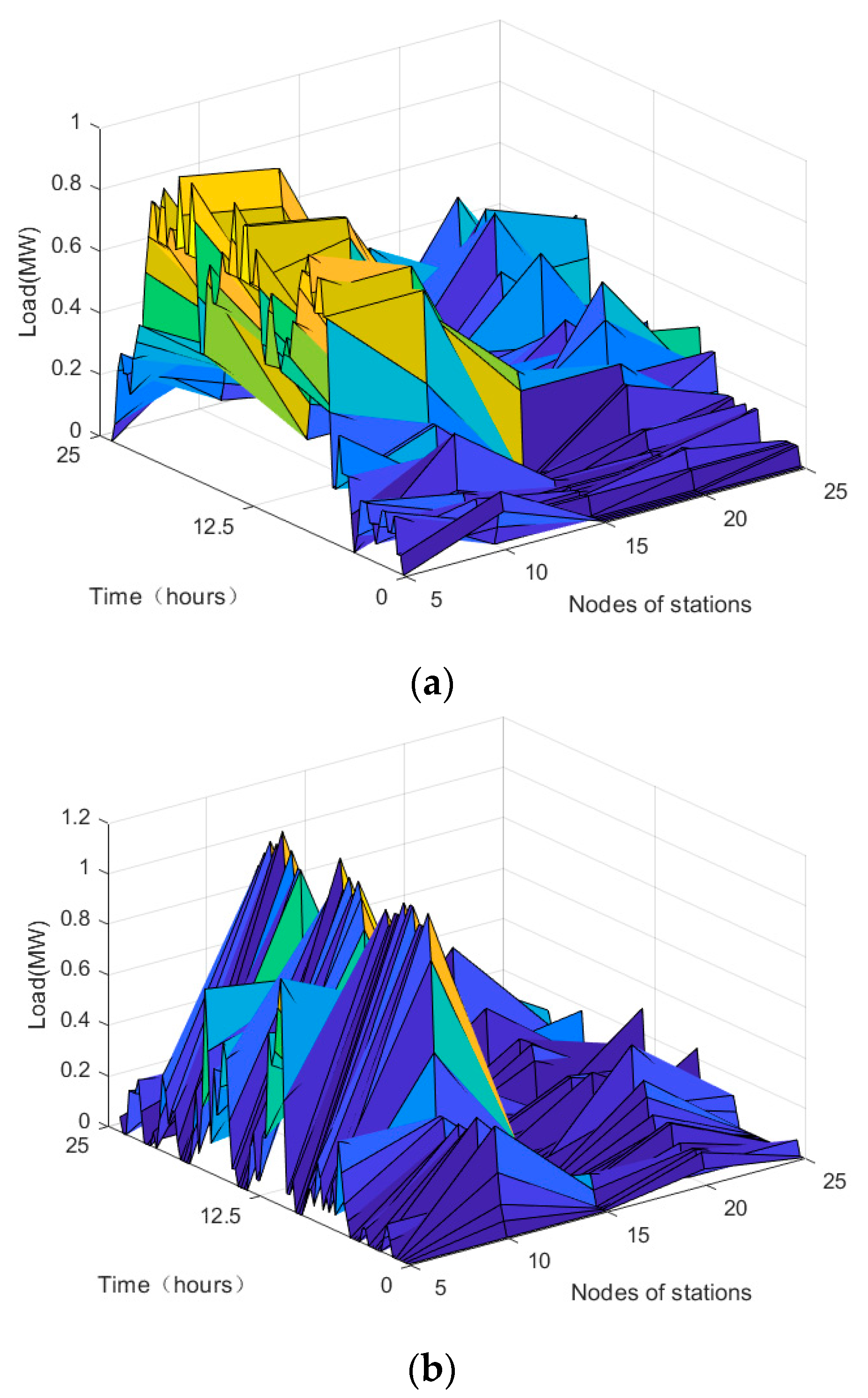 Electronics 12 01935 g013 Electronics 12 01935 g013